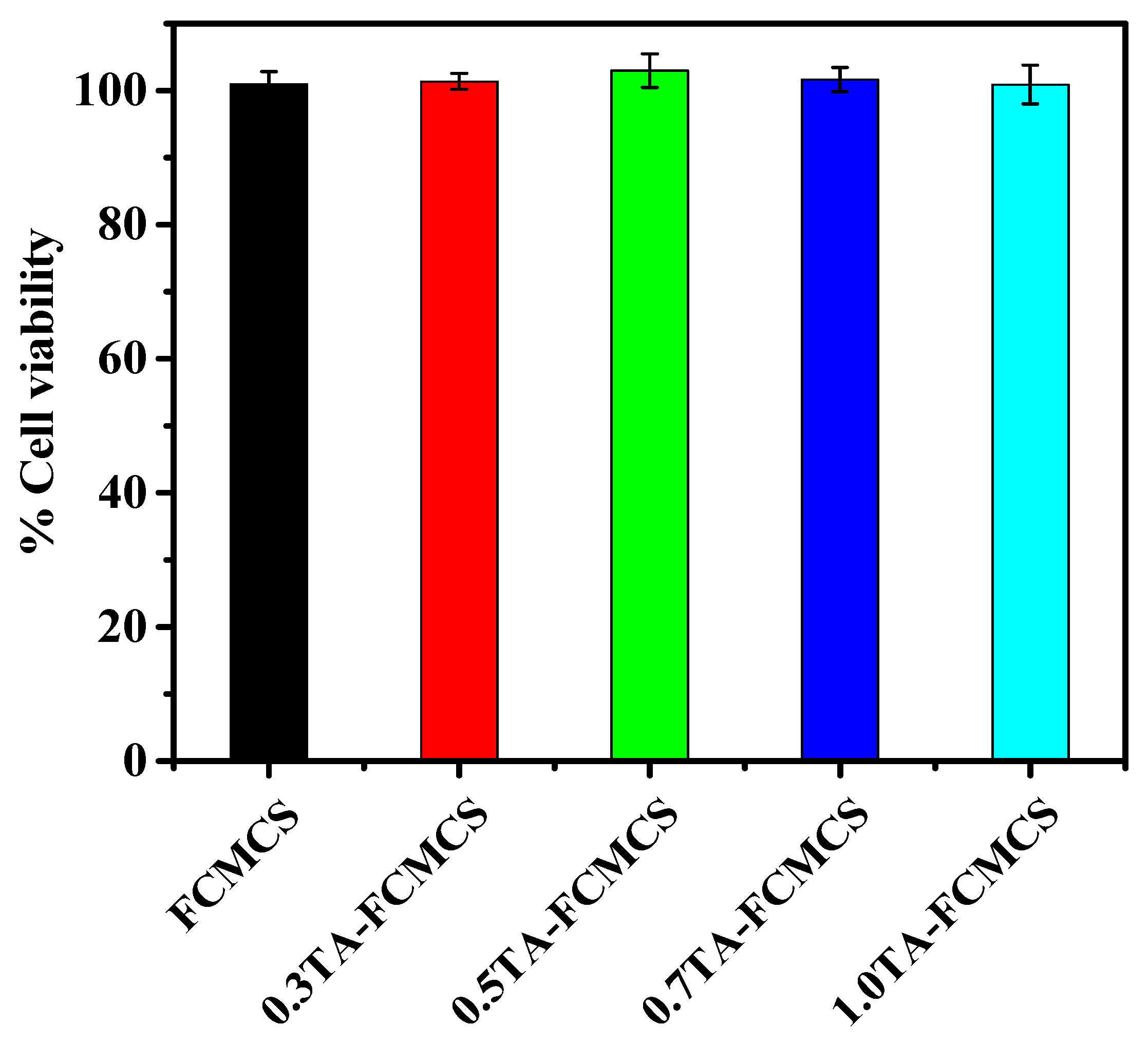 Gels 09 00354 g004 Gels 09 00354 g004