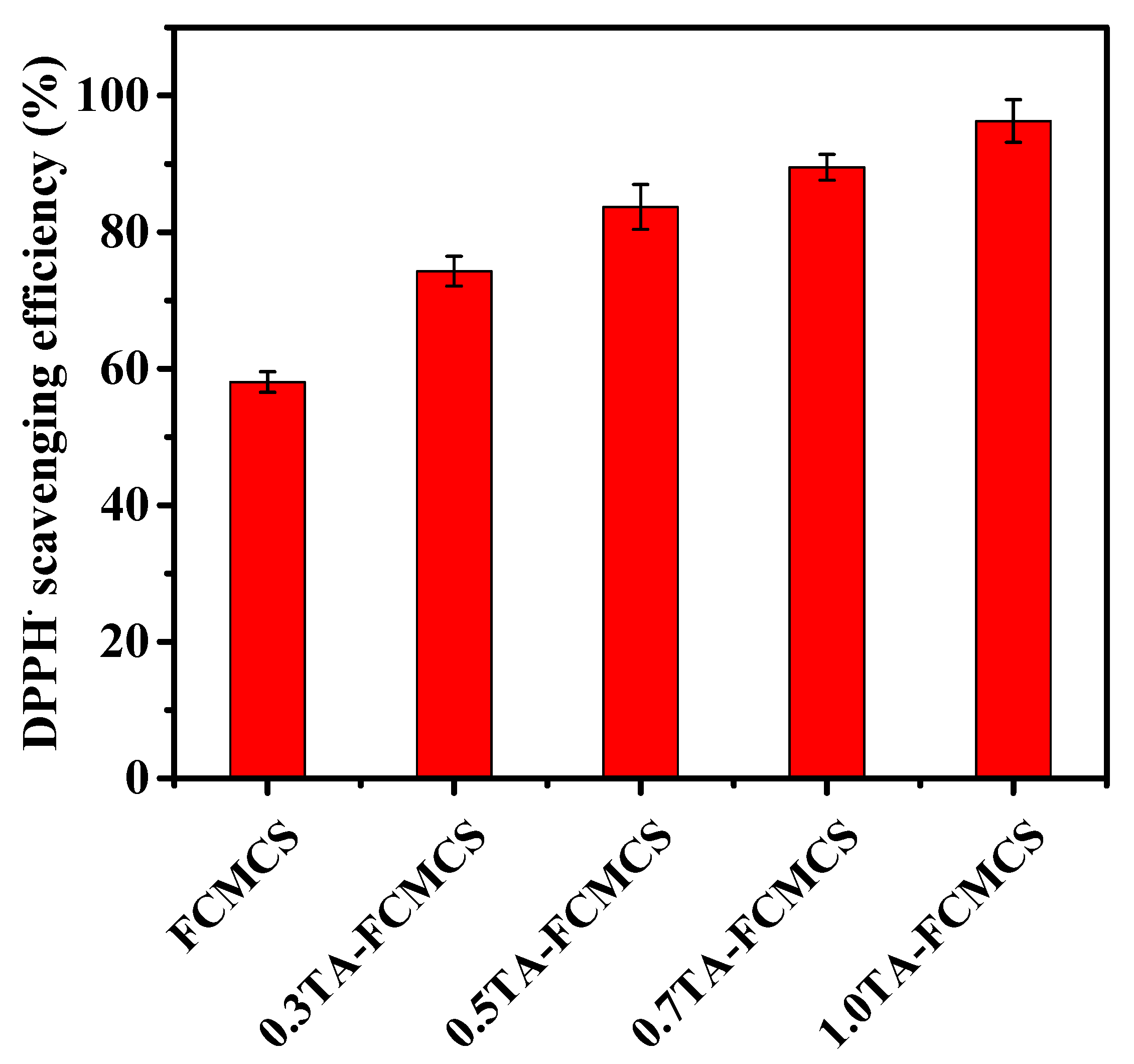 Gels 09 00354 g007 Gels 09 00354 g007