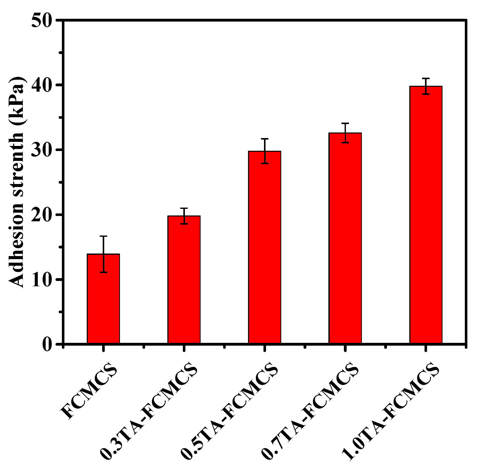 Gels 09 00354 g008 Gels 09 00354 g008