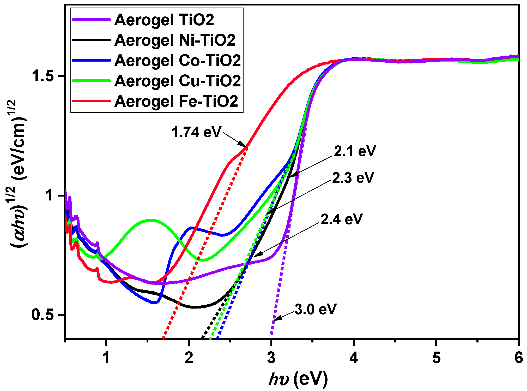 Gels 09 00357 g006 Gels 09 00357 g006