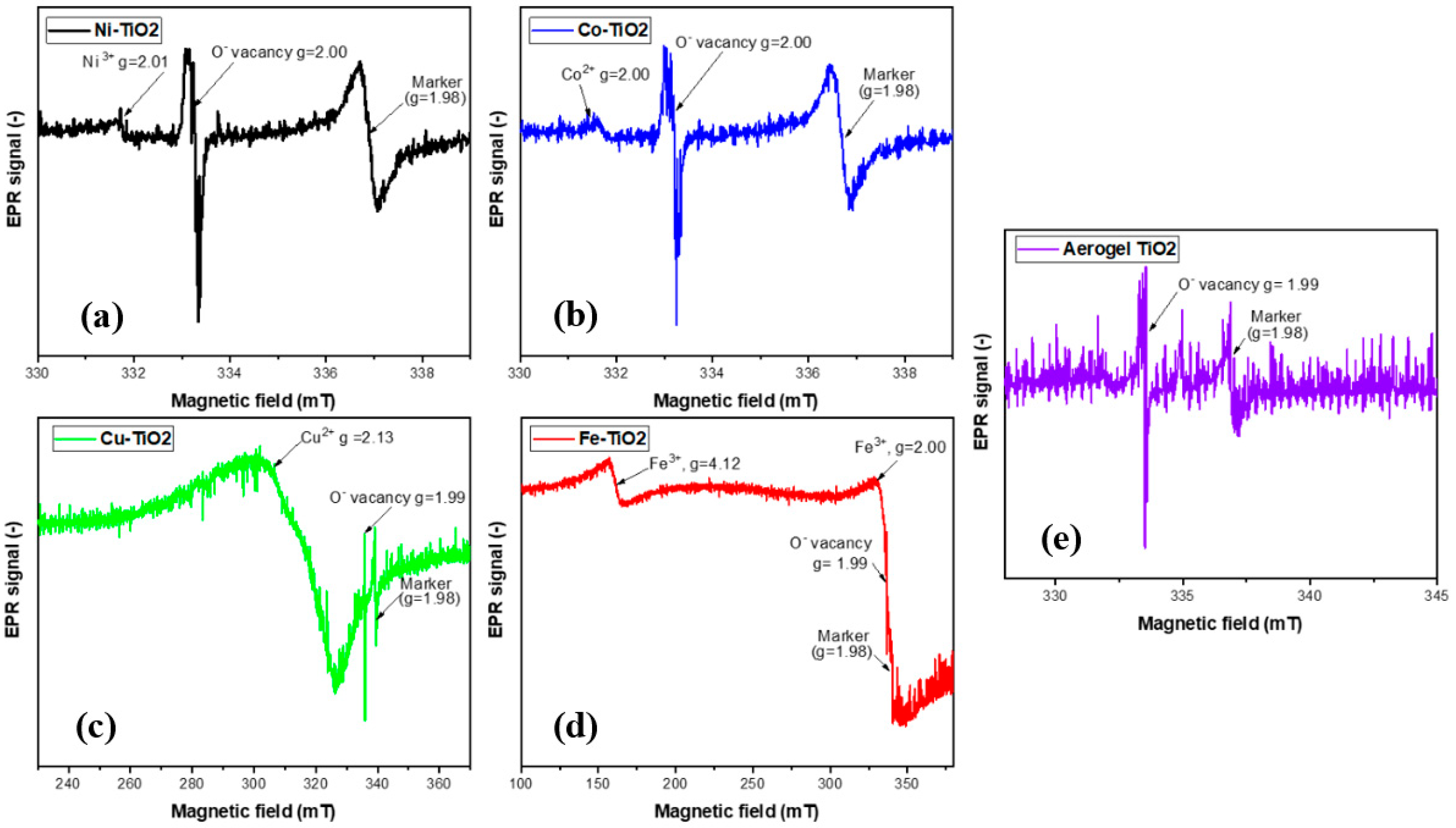 Gels 09 00357 g009 Gels 09 00357 g009