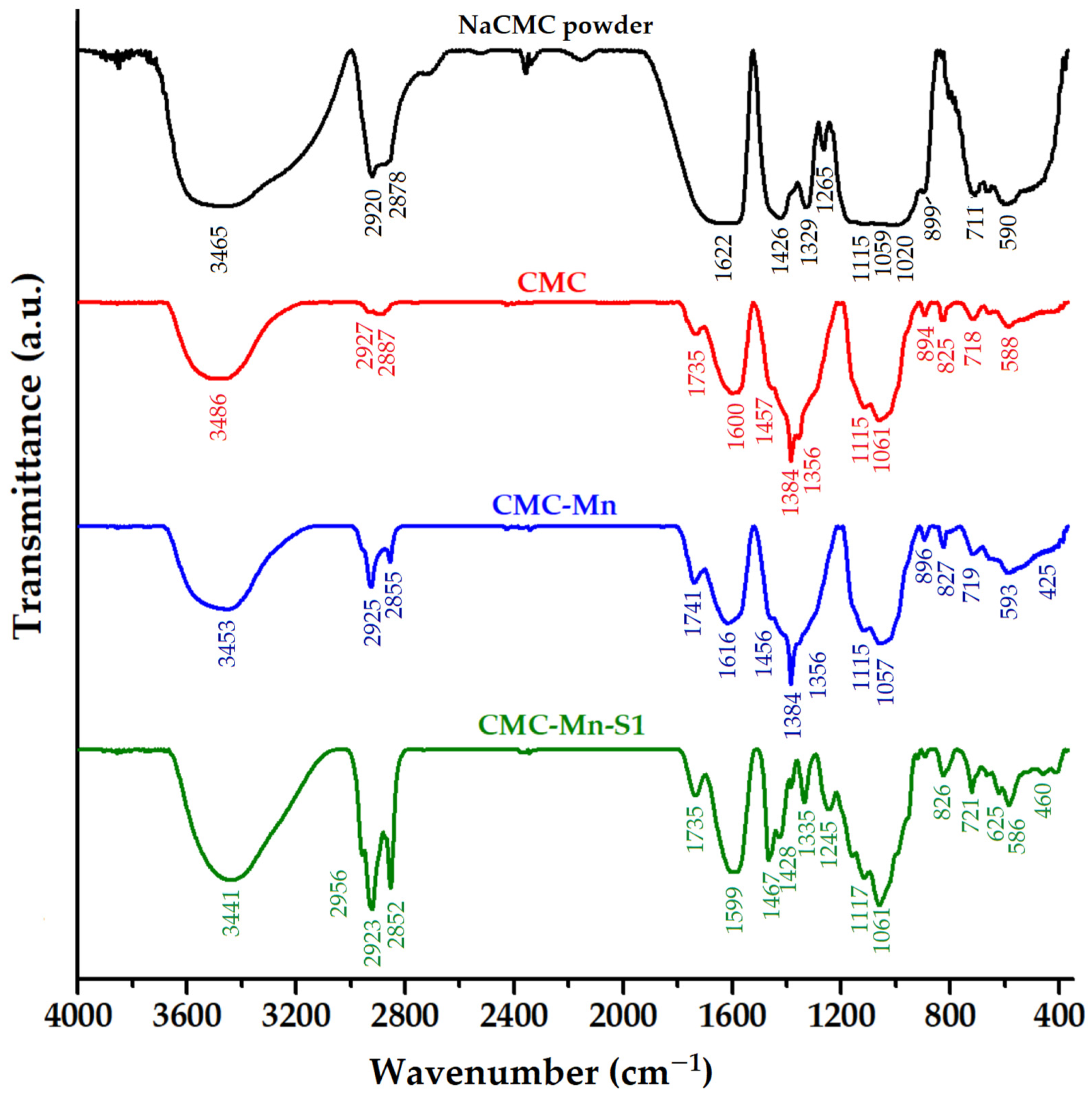 Gels 09 00358 g004 Gels 09 00358 g004