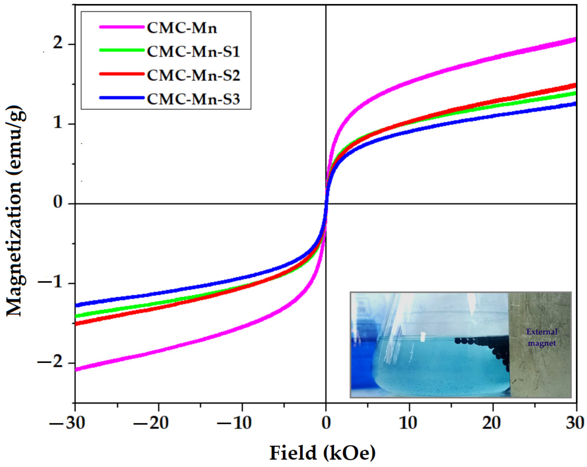 Gels 09 00358 g005 Gels 09 00358 g005