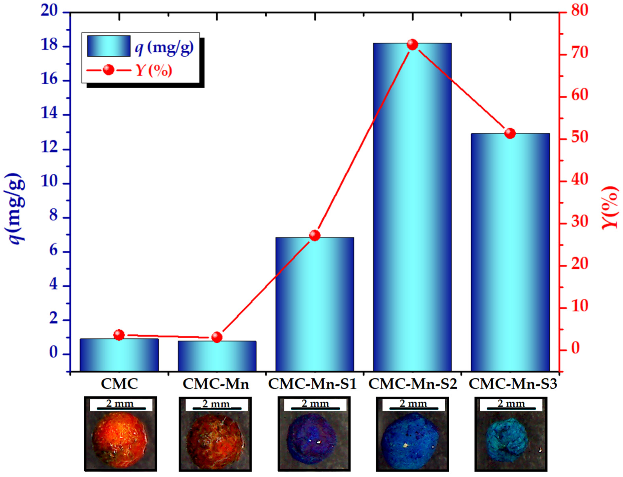 Gels 09 00358 g006 Gels 09 00358 g006