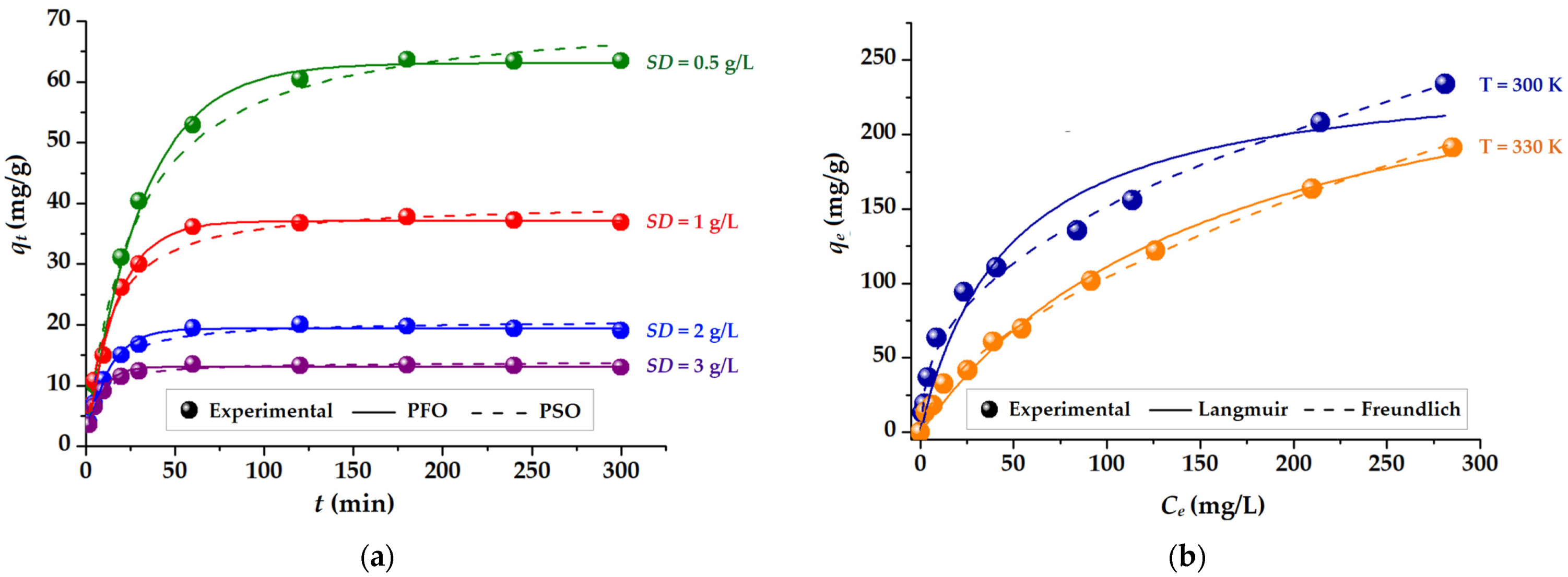 Gels 09 00358 g007 Gels 09 00358 g007