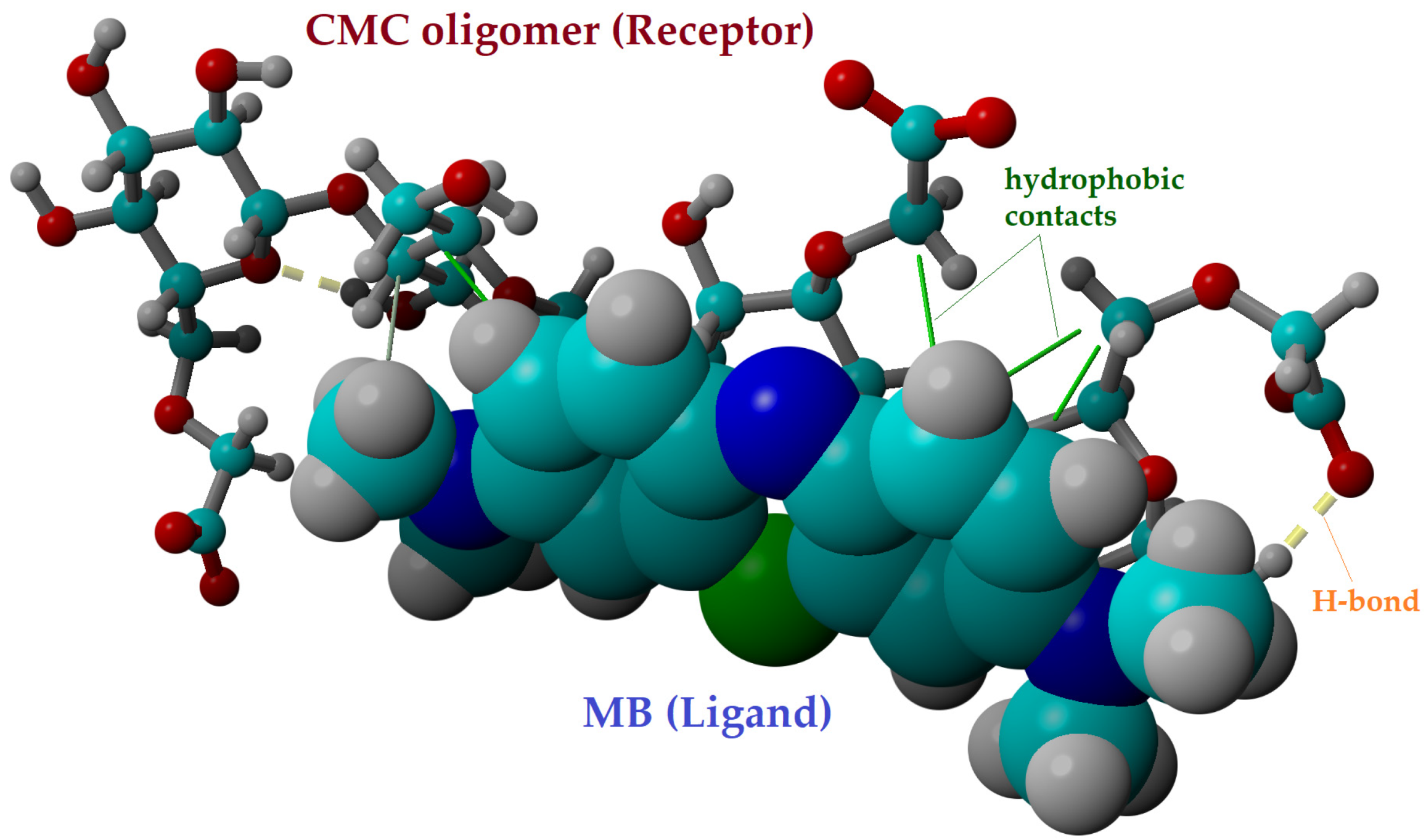 Gels 09 00358 g009 Gels 09 00358 g009