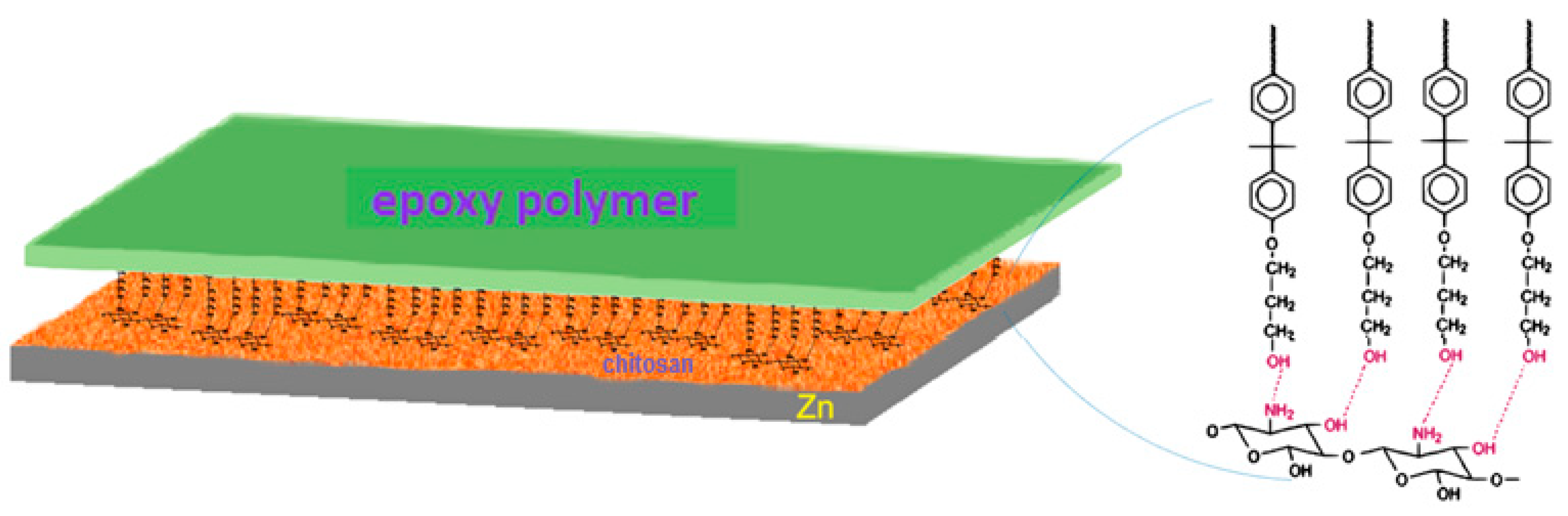 Gels 09 00361 g001 550