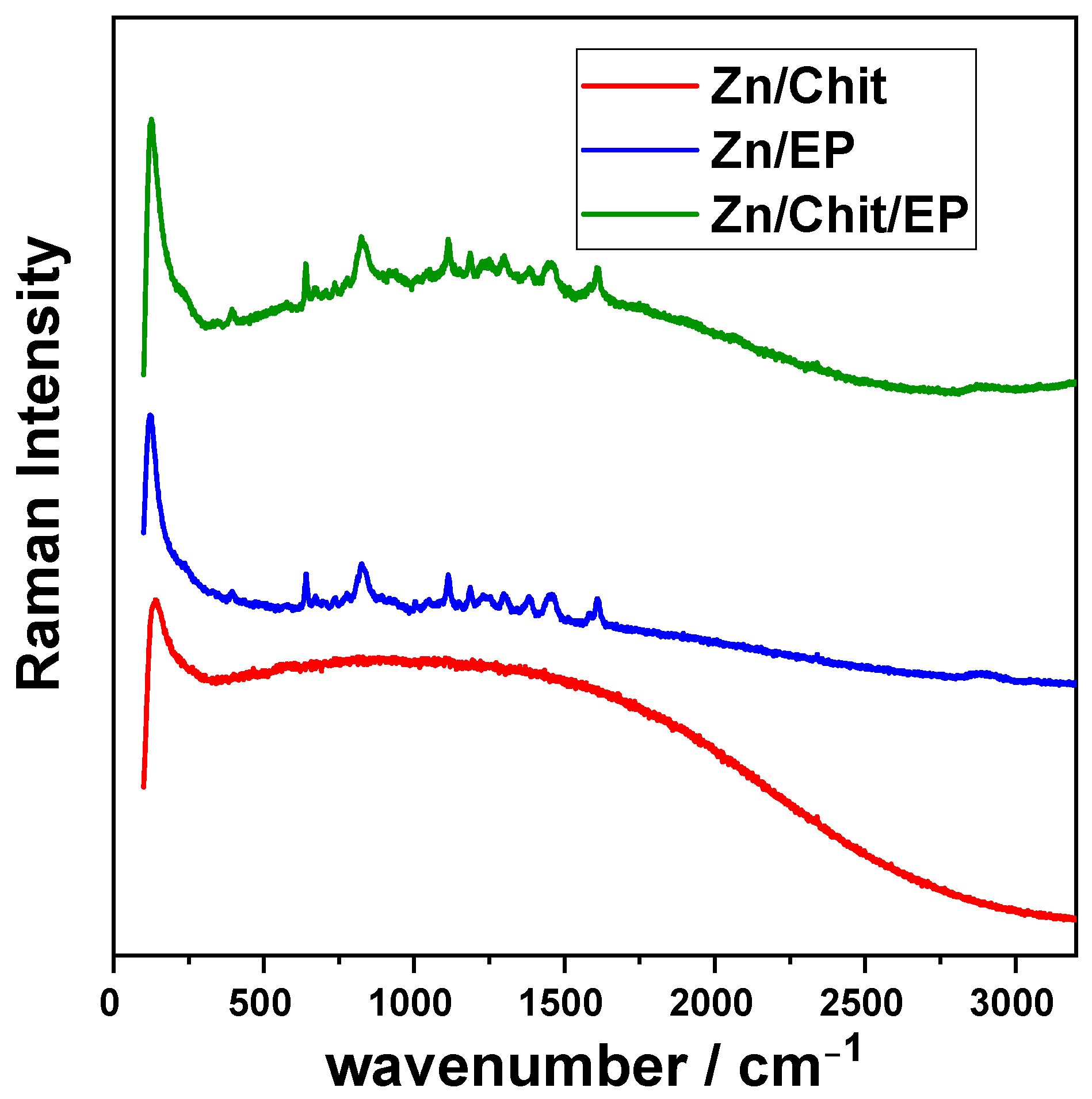 Gels 09 00361 g002 550