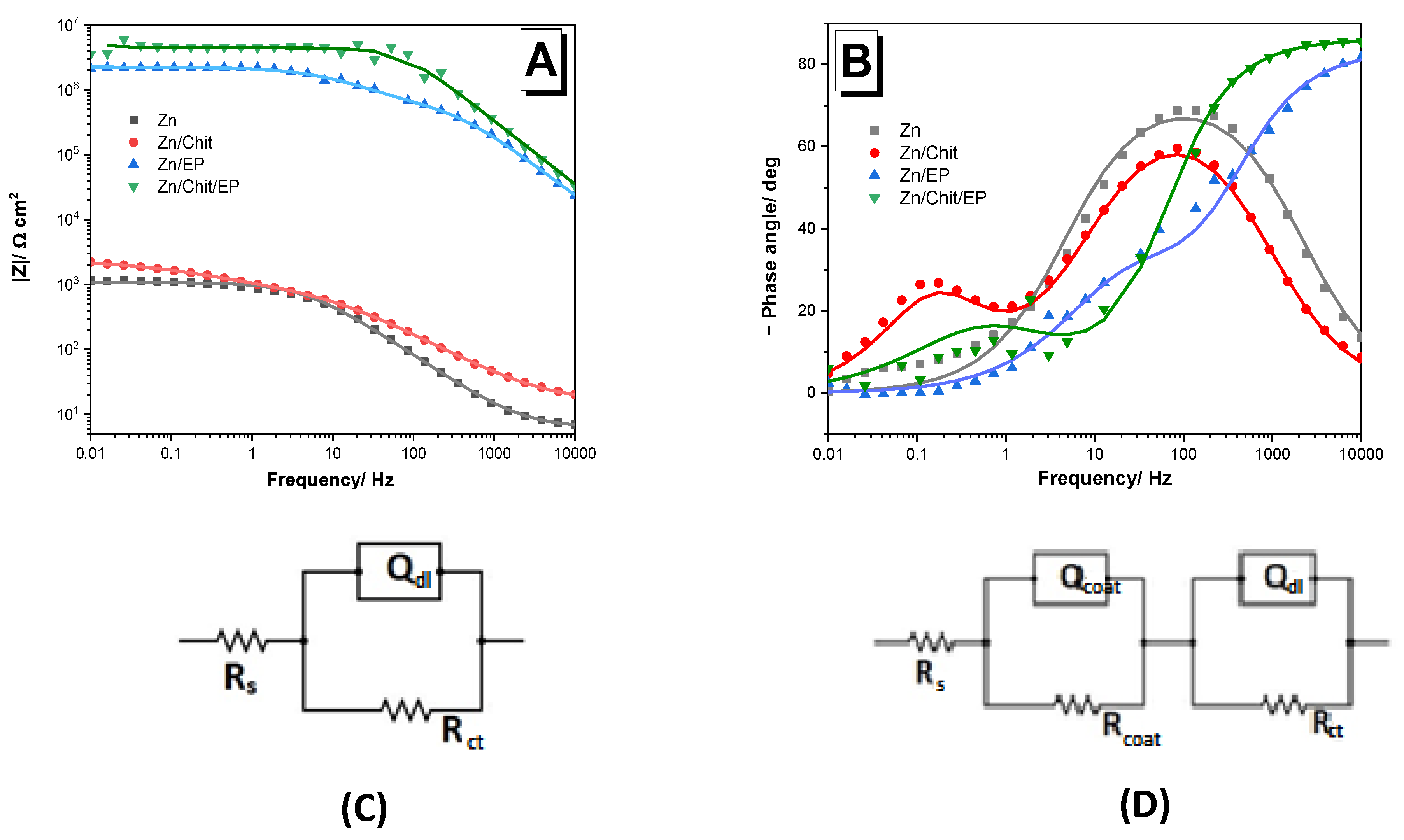 Gels 09 00361 g005 550
