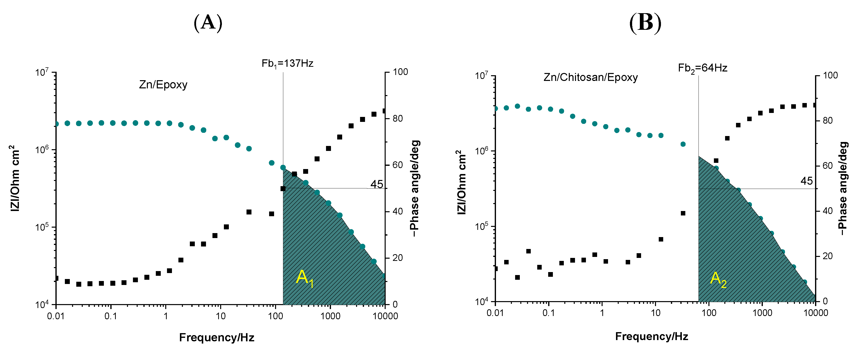 Gels 09 00361 g006 550