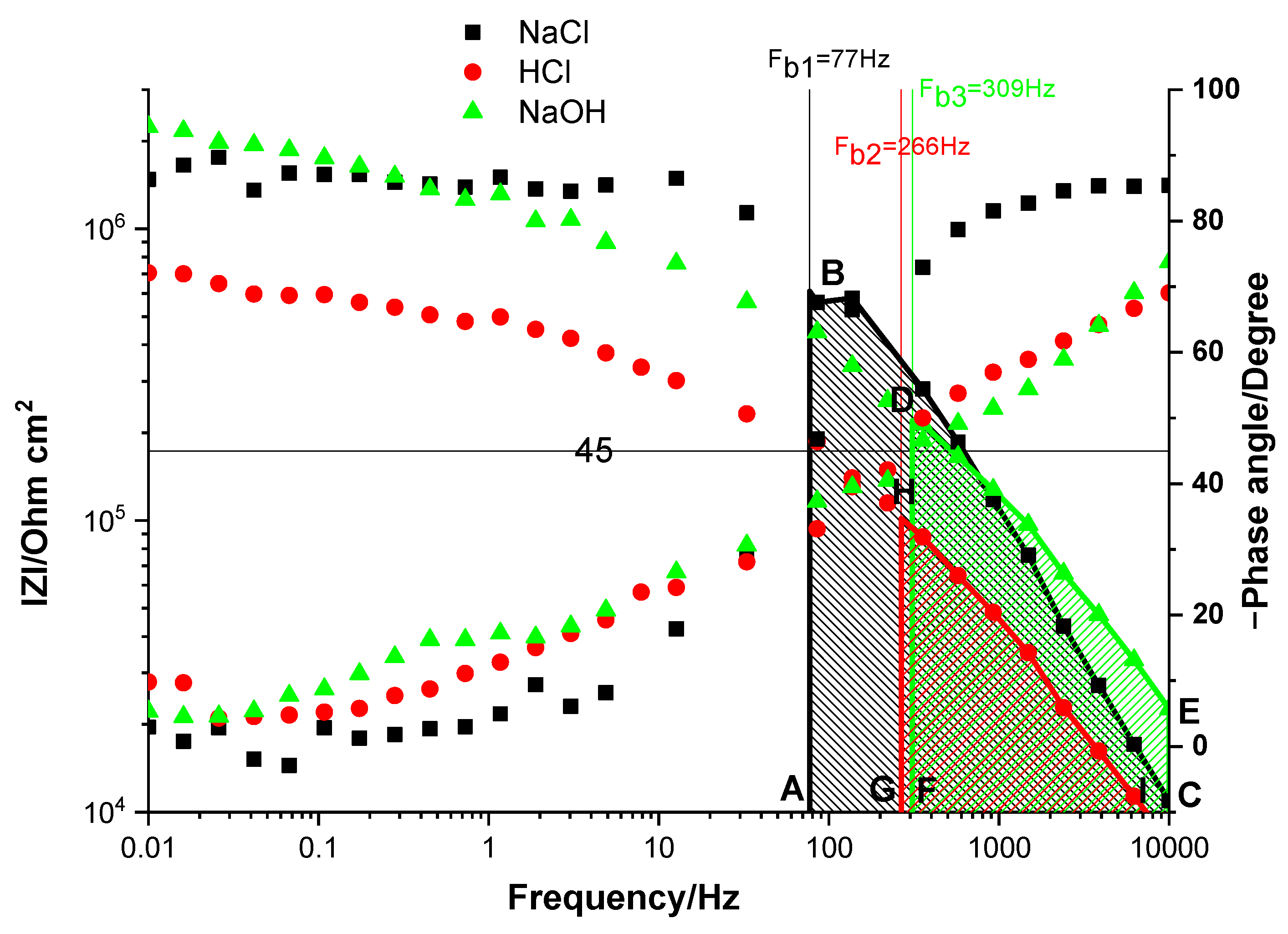 Gels 09 00361 g007 550