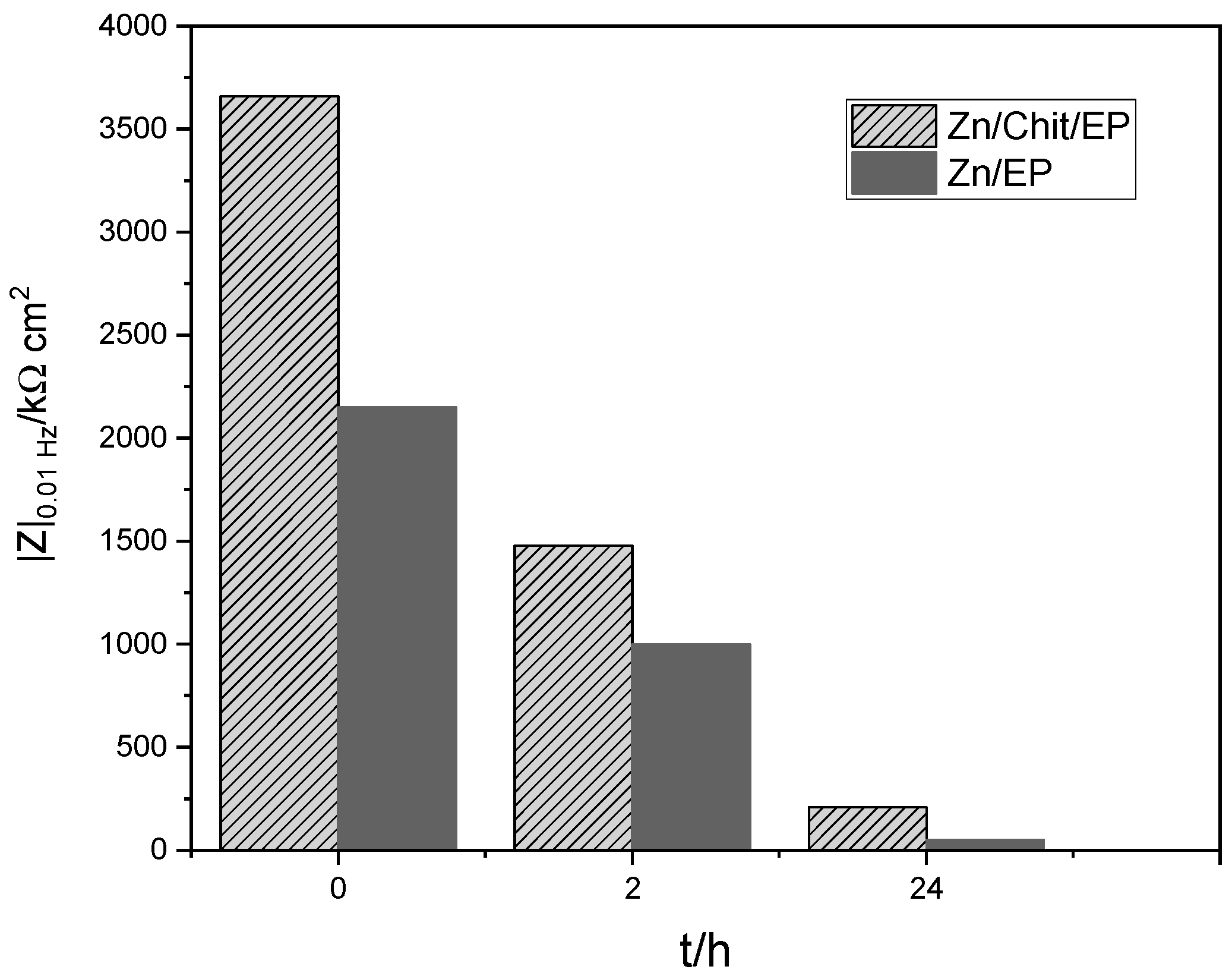 Gels 09 00361 g008 550