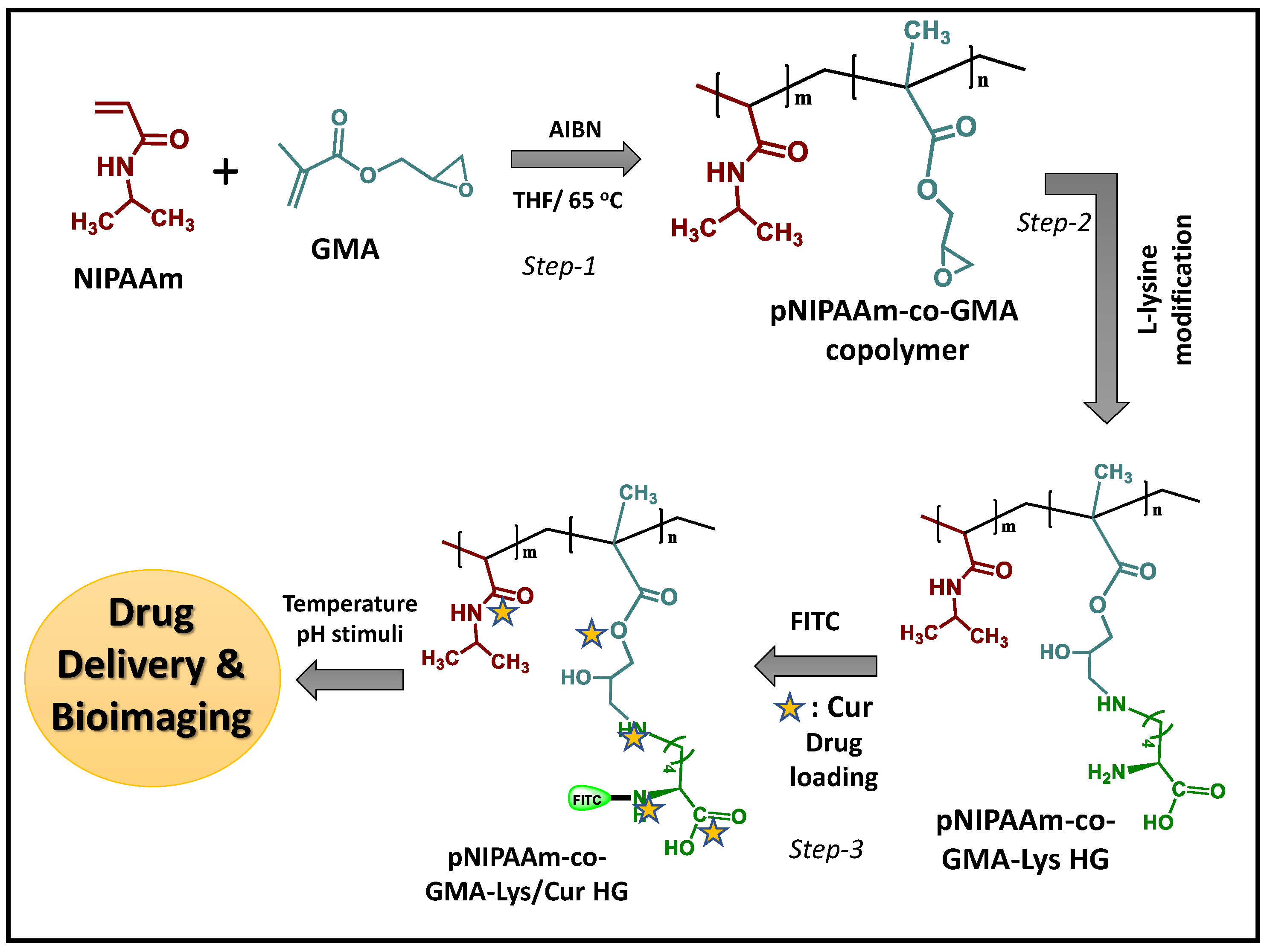 Gels 09 00363 sch002