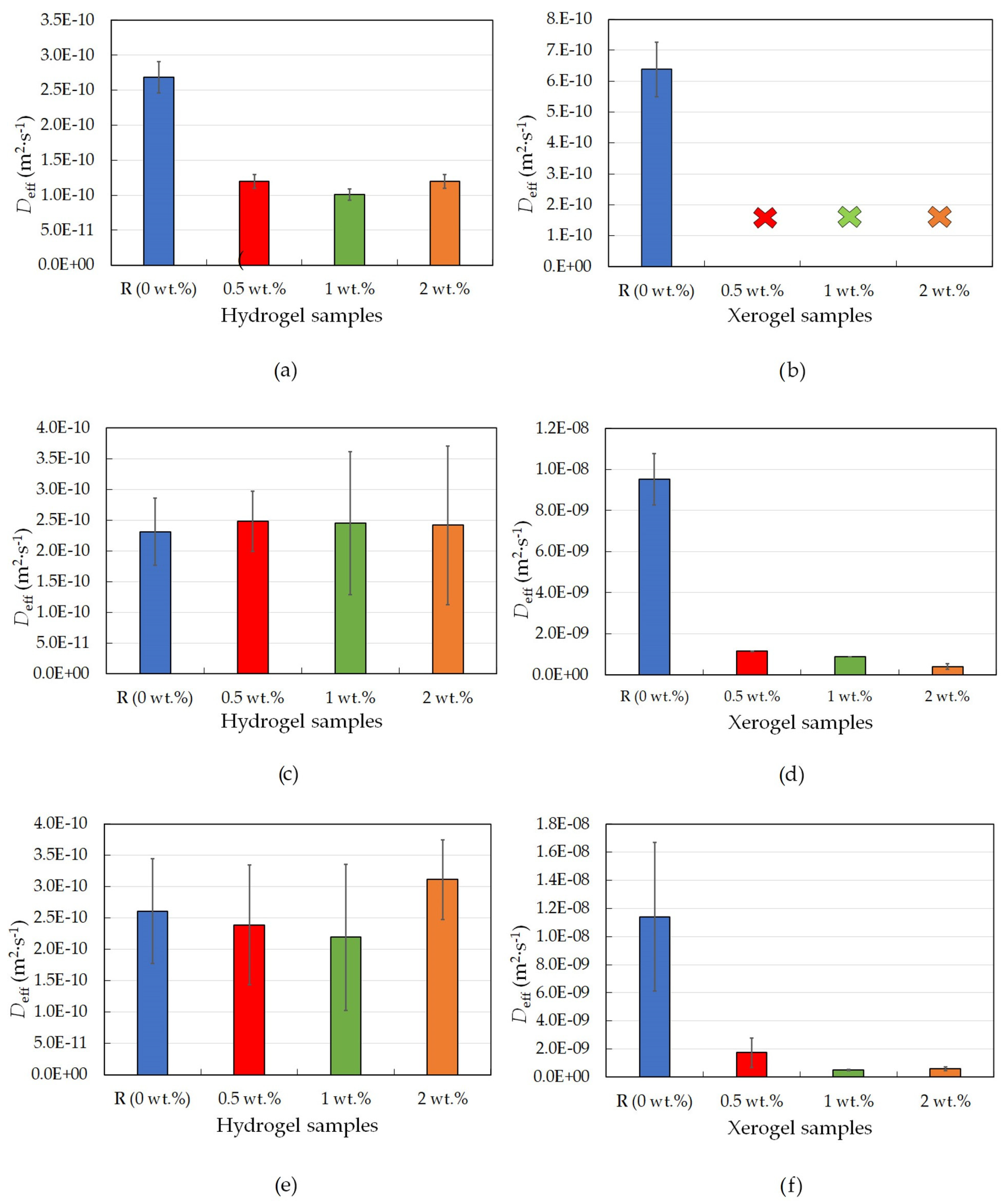 Gels 09 00367 g001 Gels 09 00367 g001