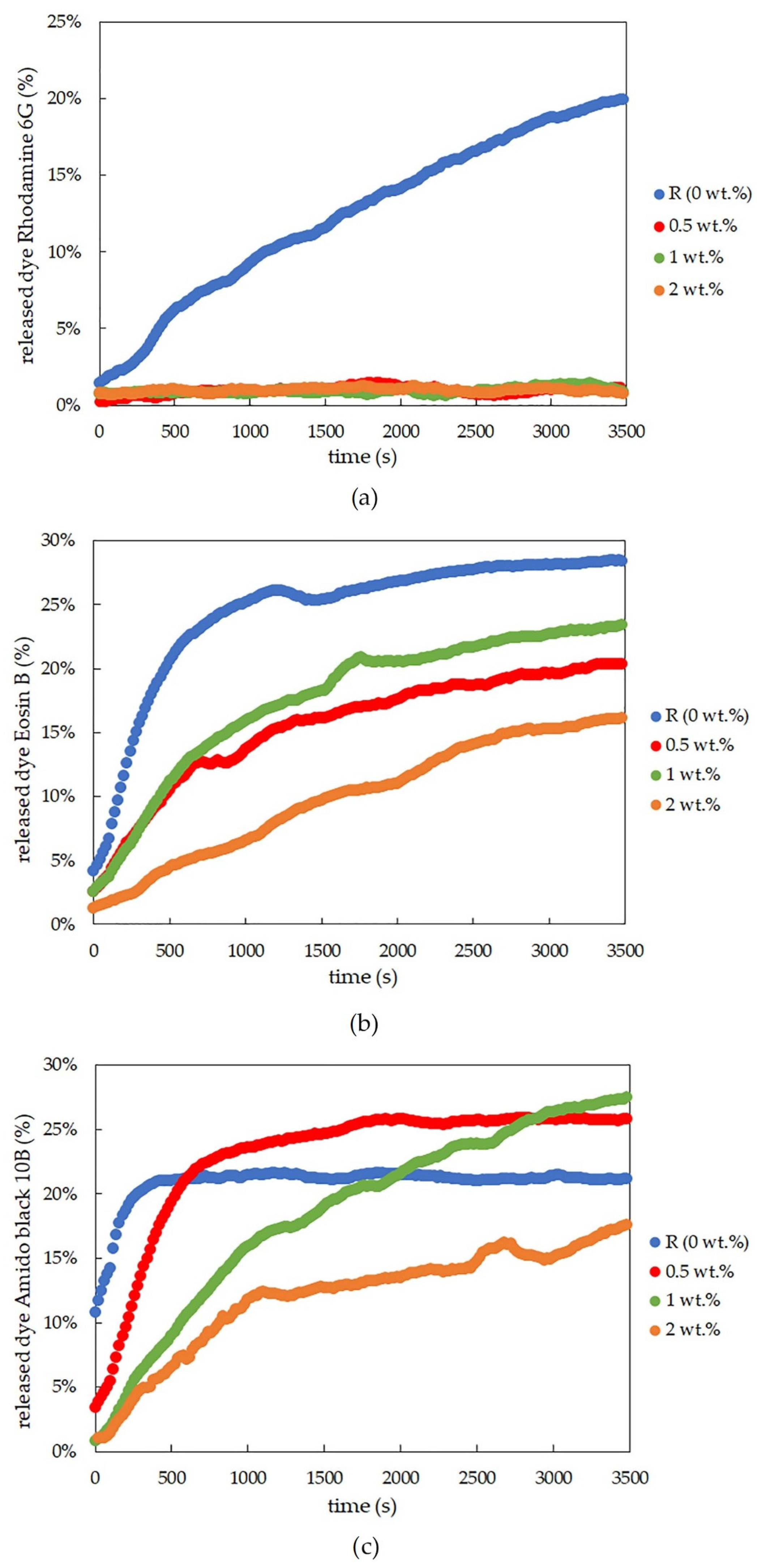 Gels 09 00367 g002 Gels 09 00367 g002