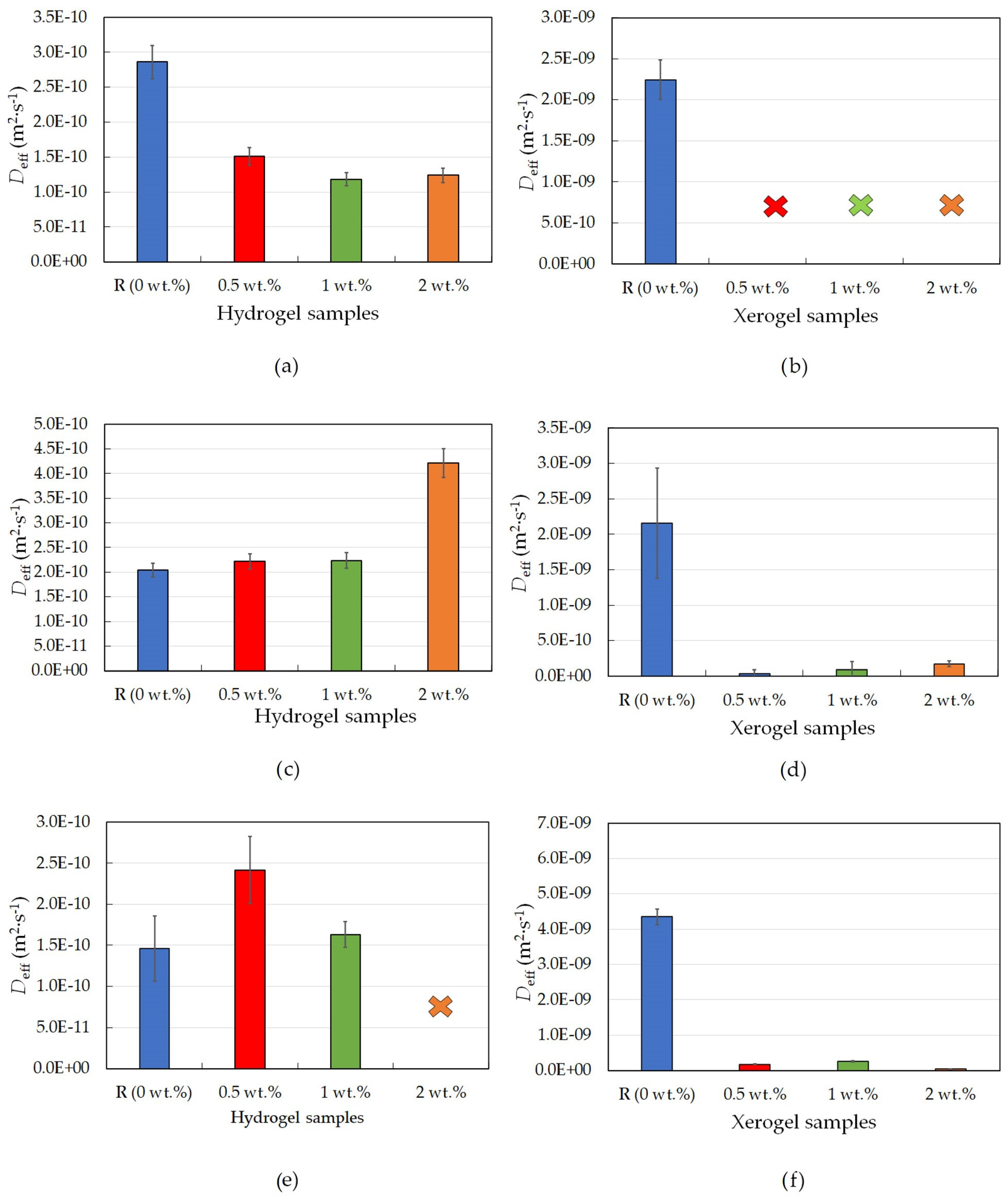 Gels 09 00367 g005 Gels 09 00367 g005