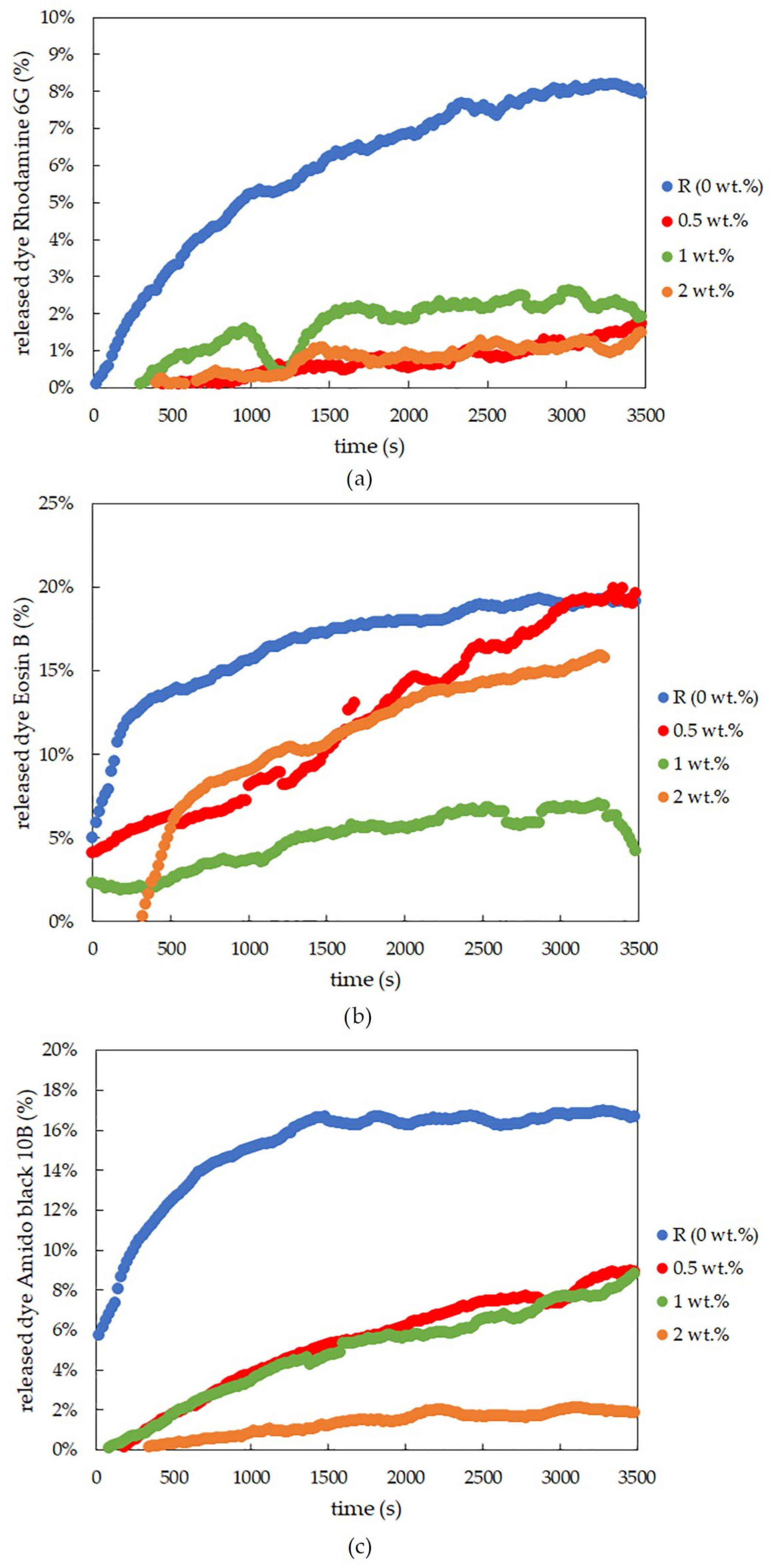 Gels 09 00367 g006 Gels 09 00367 g006