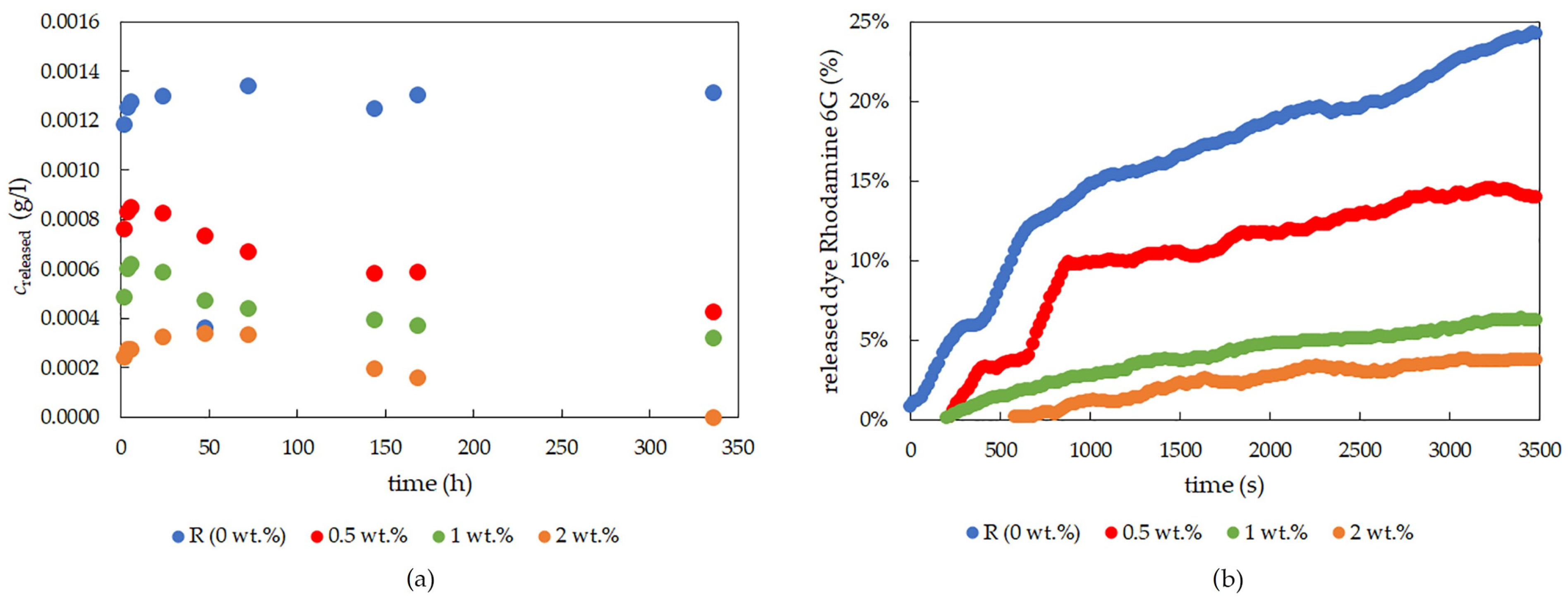 Gels 09 00367 g008 Gels 09 00367 g008