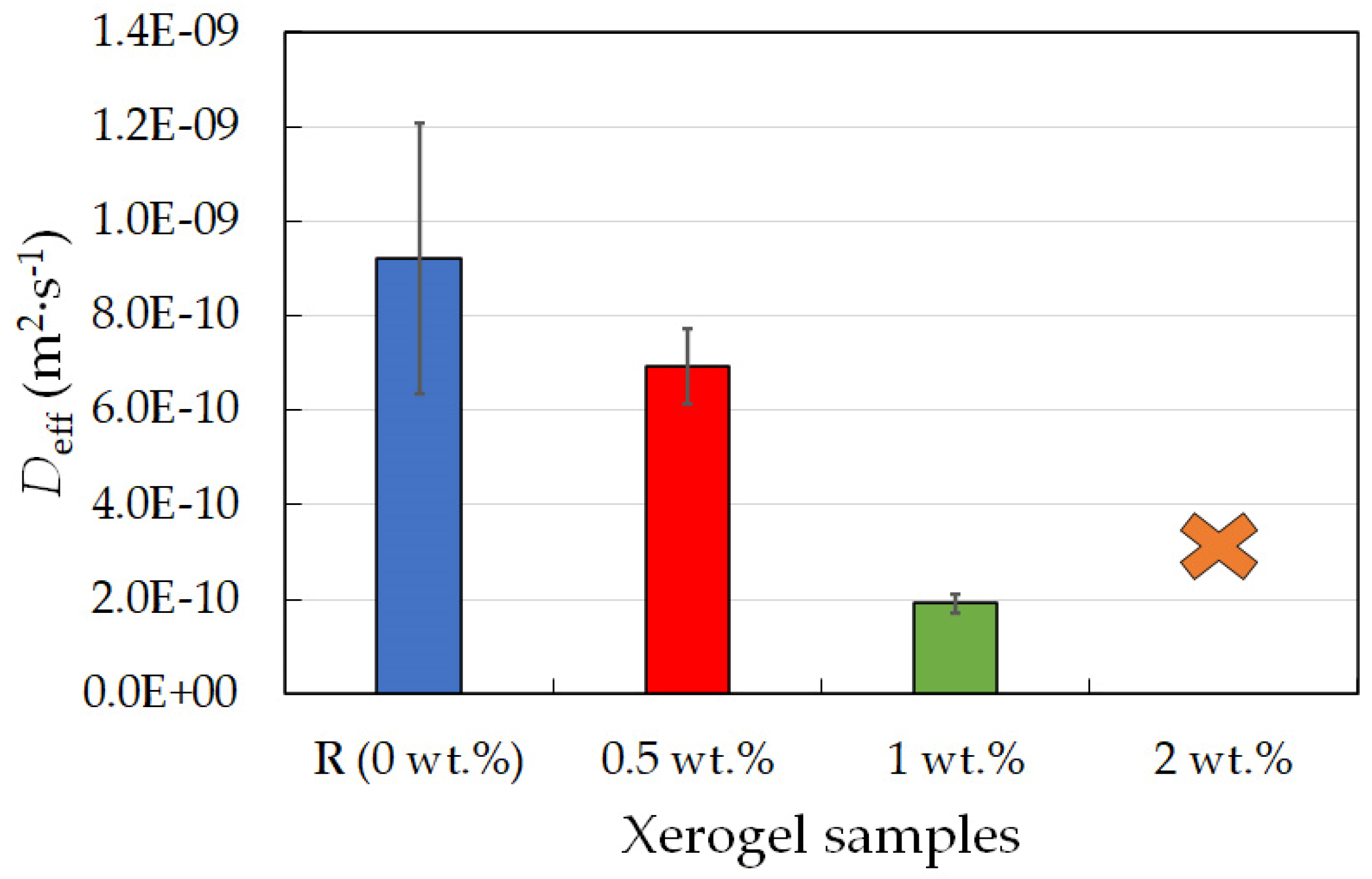 Gels 09 00367 g009 Gels 09 00367 g009