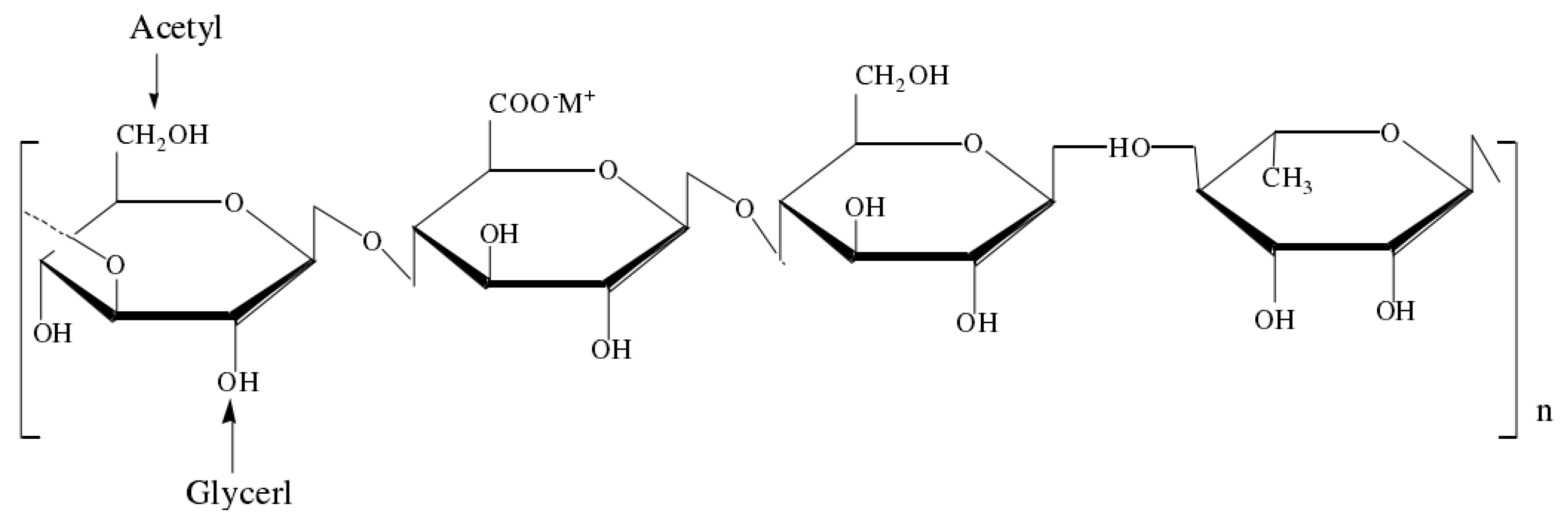 Gels | Free Full-Text | Influence of Different pH Values on Gels ...