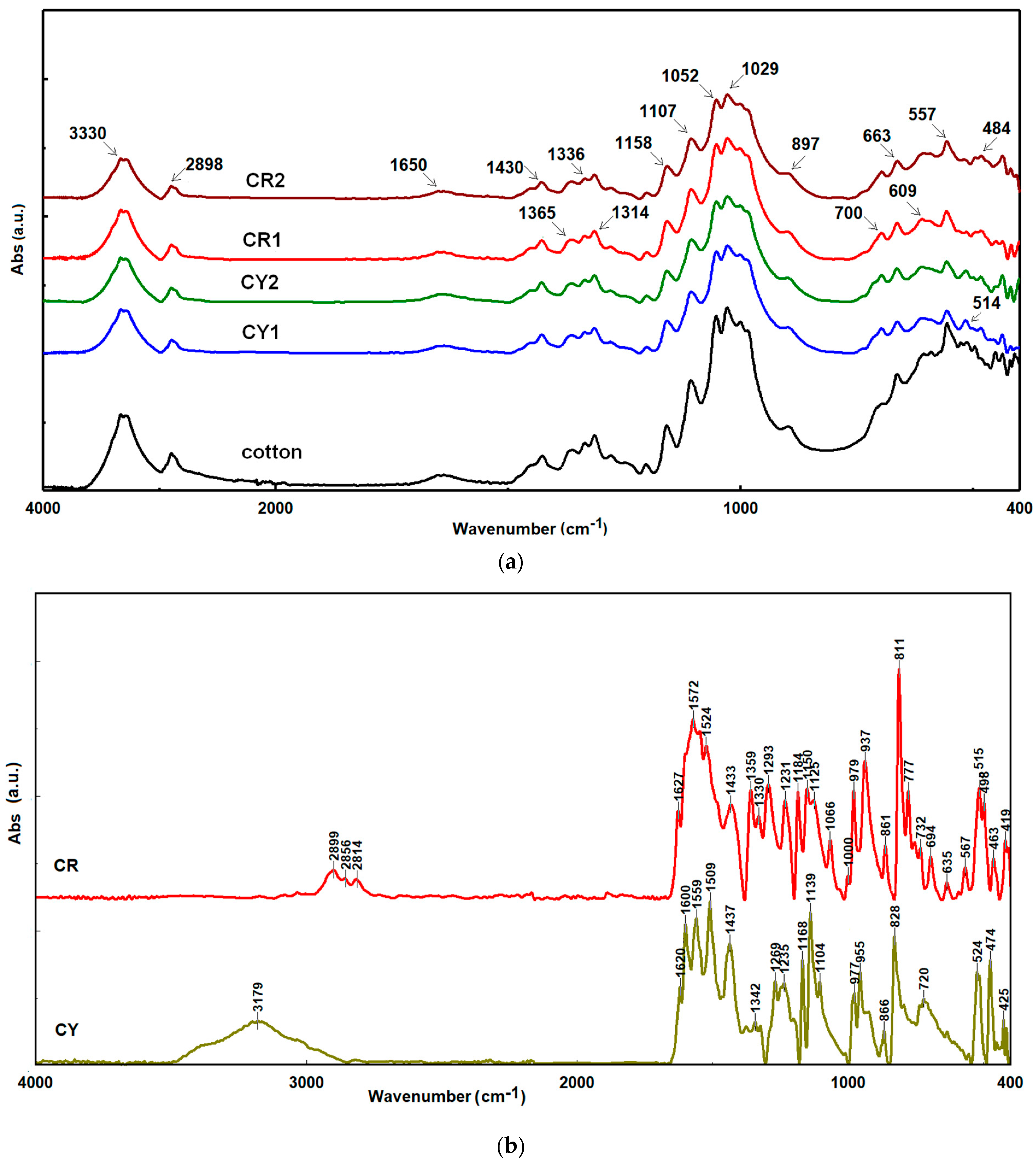 Gels 09 00369 g002 Gels 09 00369 g002
