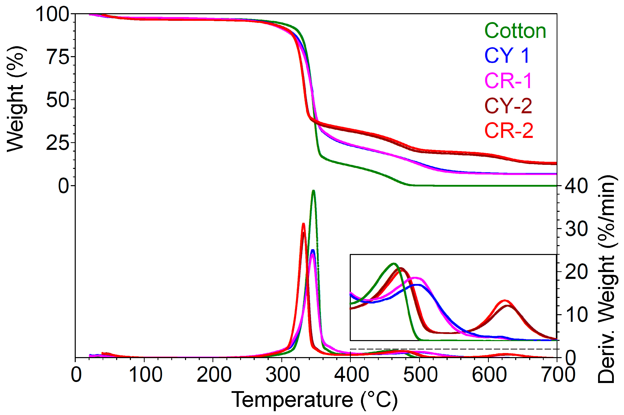 Gels 09 00369 g005 Gels 09 00369 g005