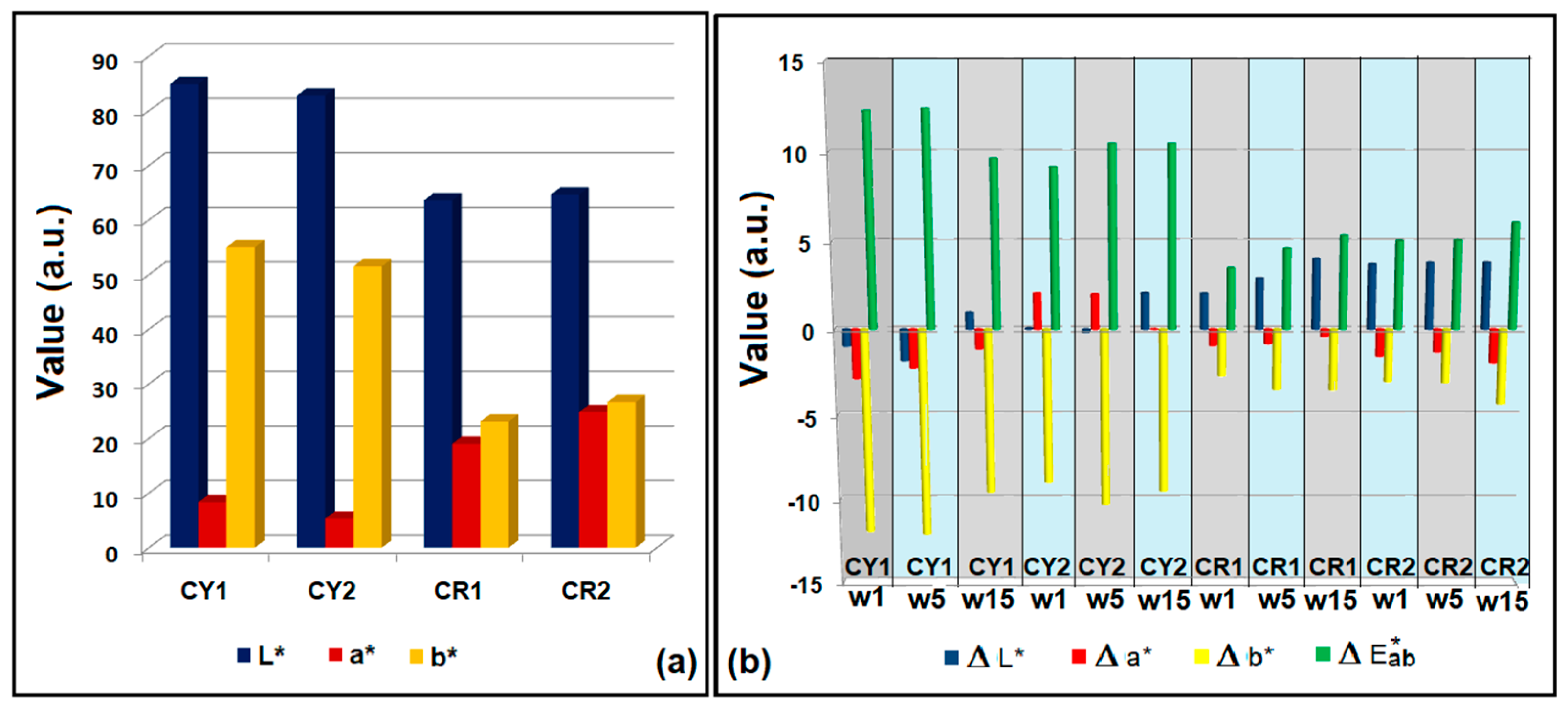 Gels 09 00369 g006 Gels 09 00369 g006