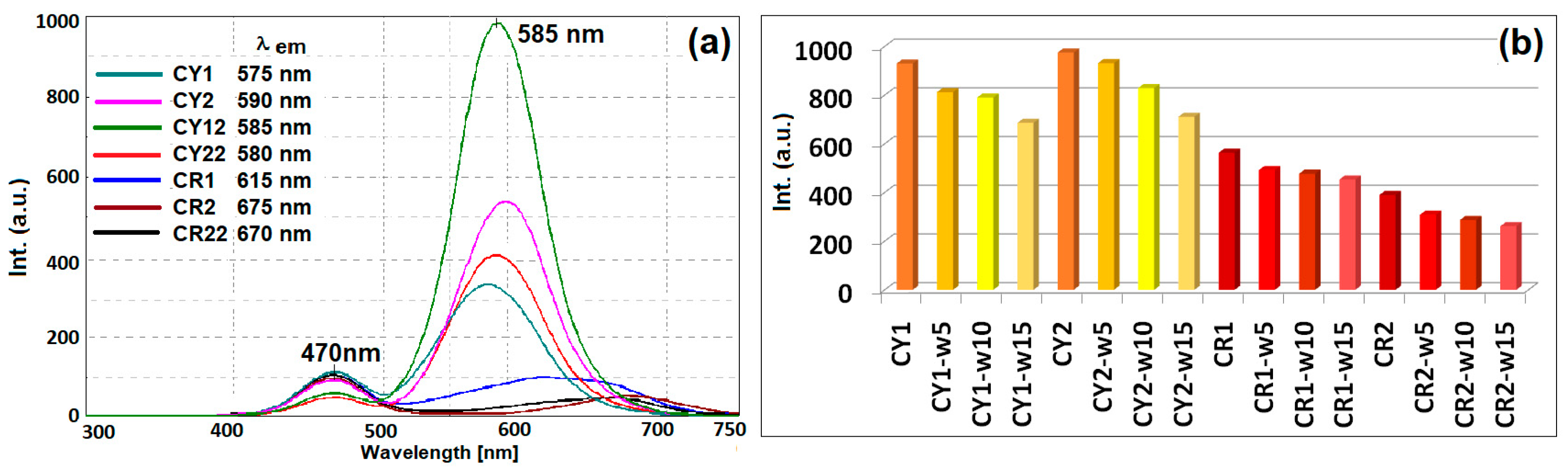 Gels 09 00369 g008 Gels 09 00369 g008