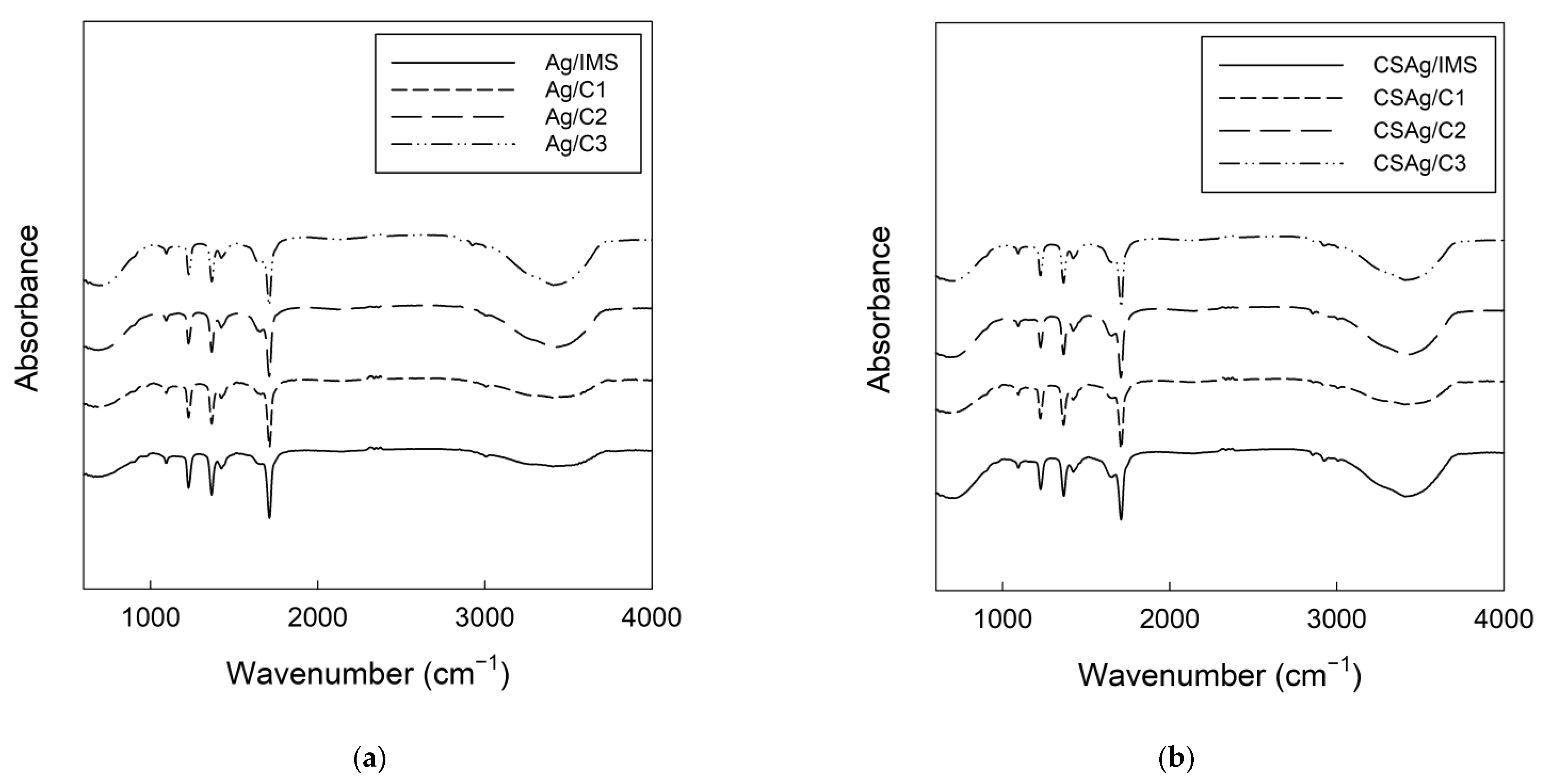 Gels 09 00374 g006 Gels 09 00374 g006