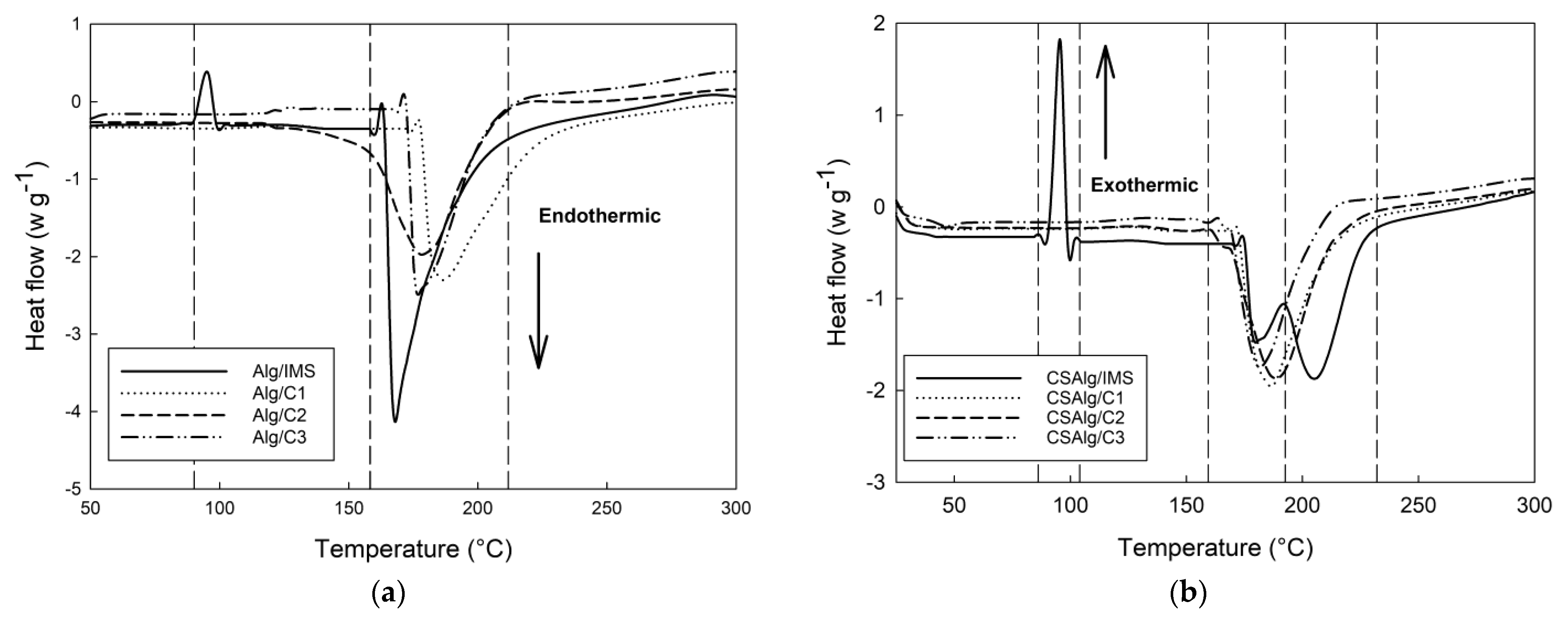 Gels 09 00374 g007 Gels 09 00374 g007