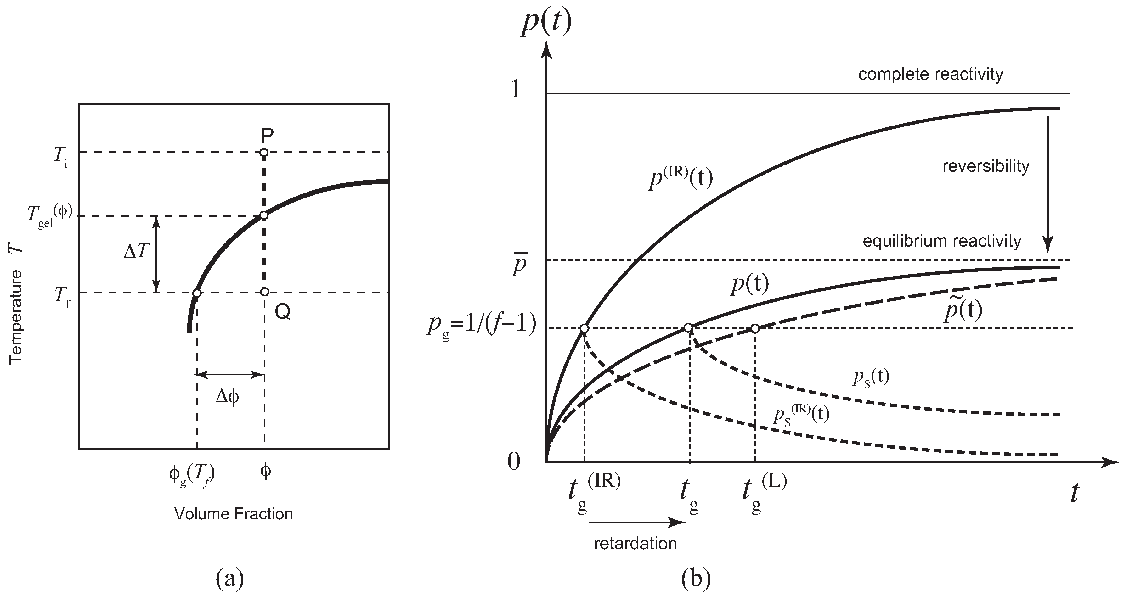 Gels 09 00379 g001 Gels 09 00379 g001