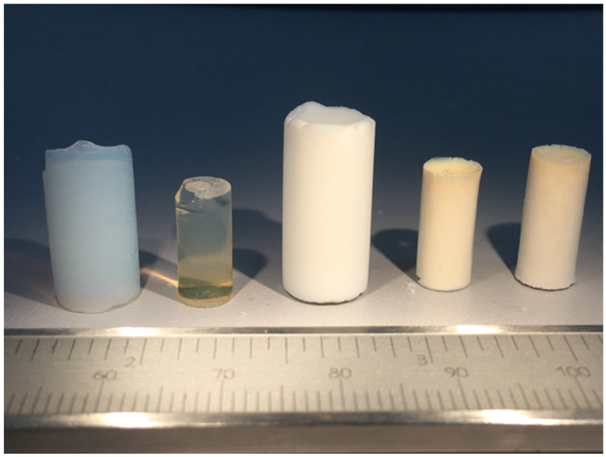 Gels 09 00383 g001 Gels 09 00383 g001