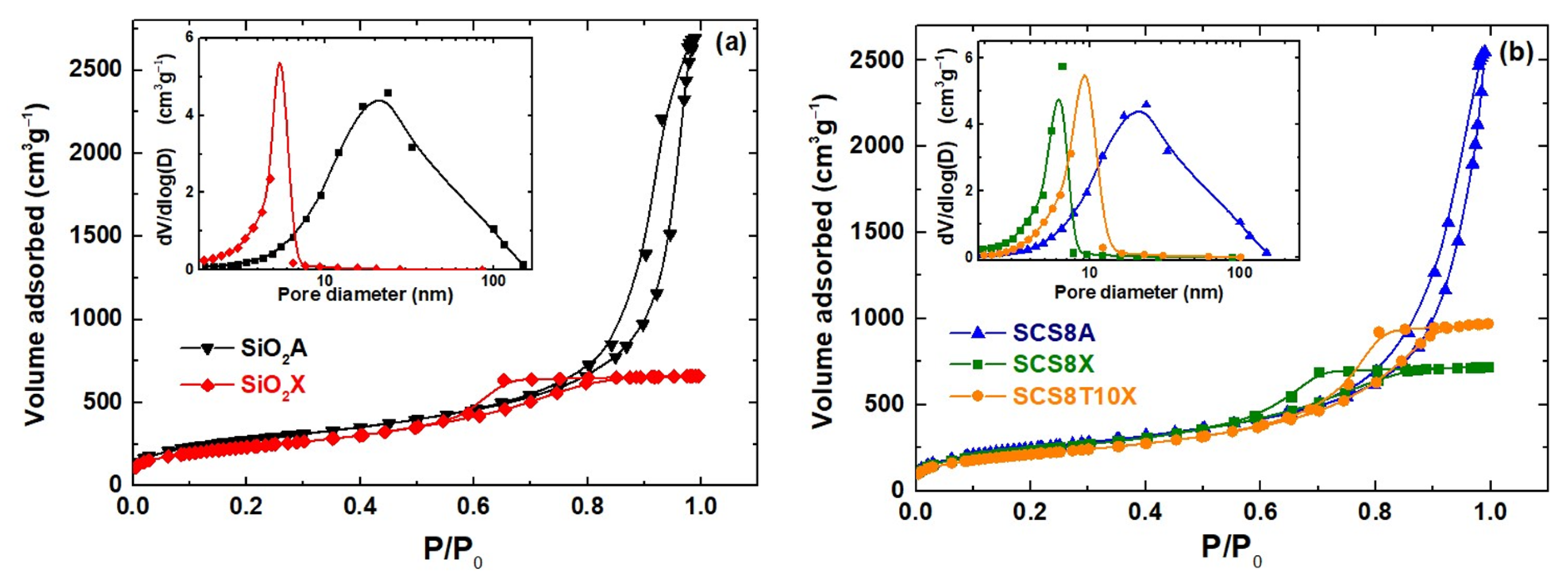 Gels 09 00383 g002 Gels 09 00383 g002