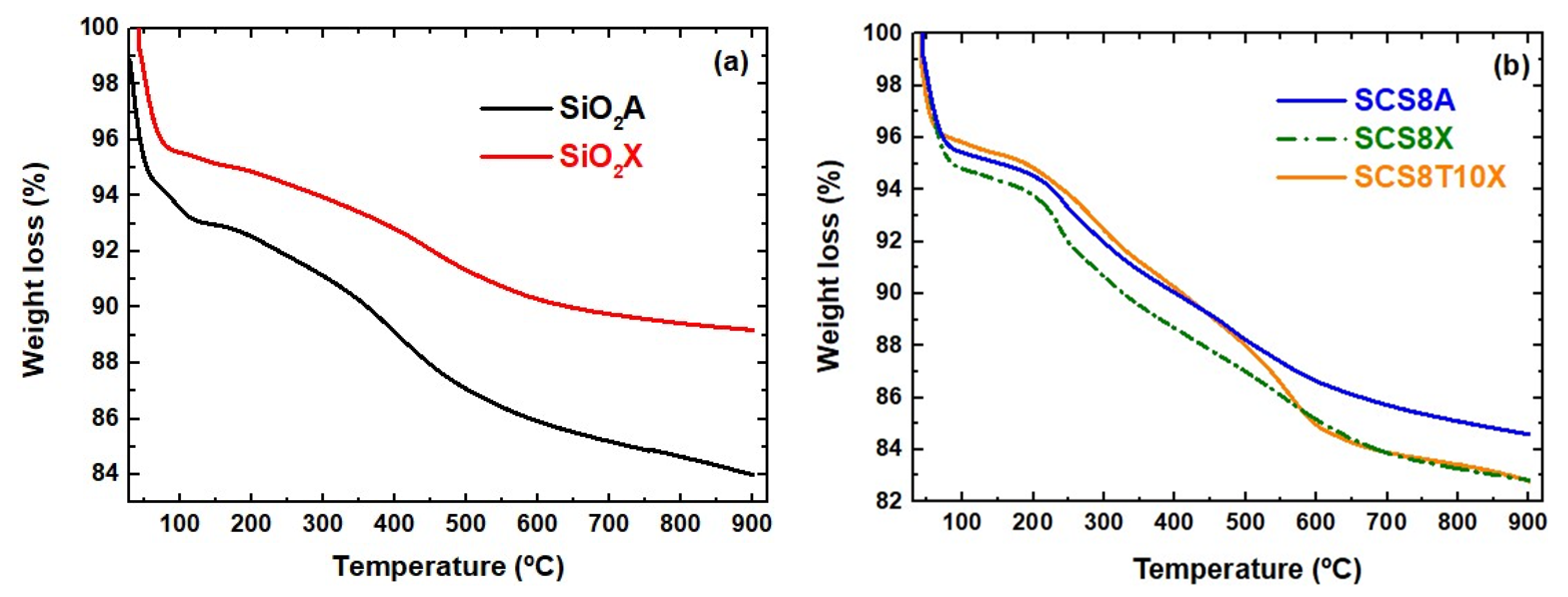 Gels 09 00383 g003 Gels 09 00383 g003