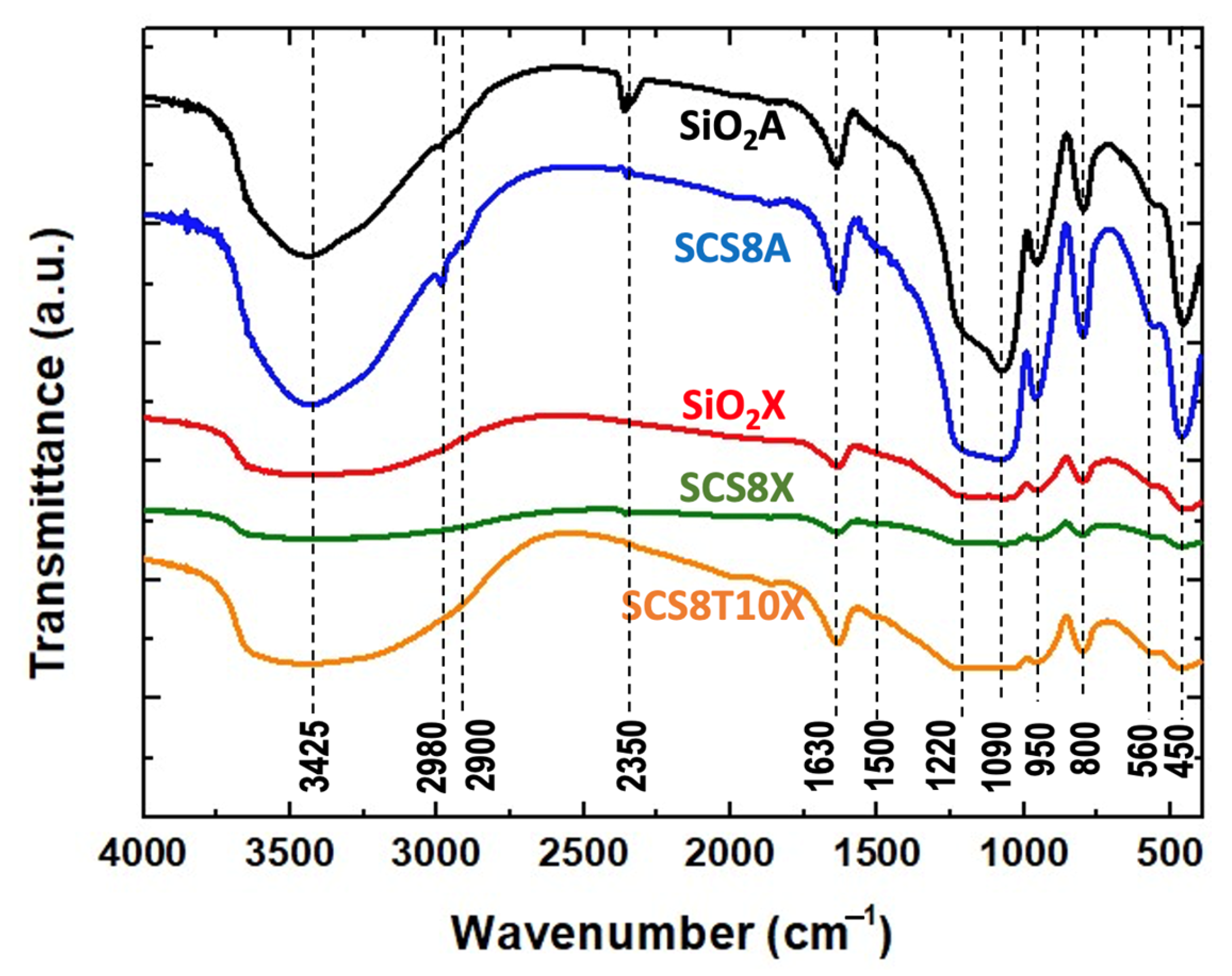 Gels 09 00383 g004 Gels 09 00383 g004