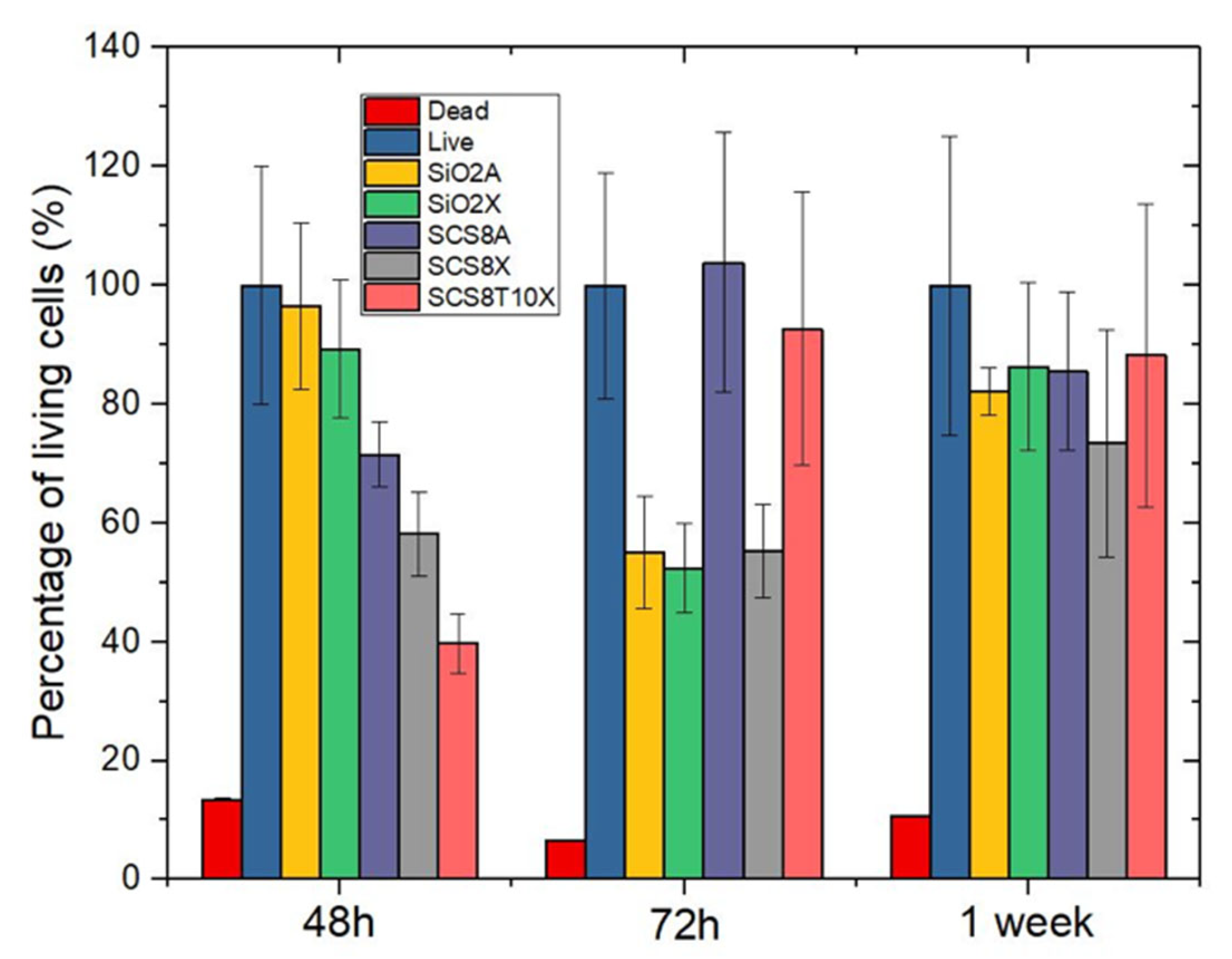 Gels 09 00383 g007 Gels 09 00383 g007