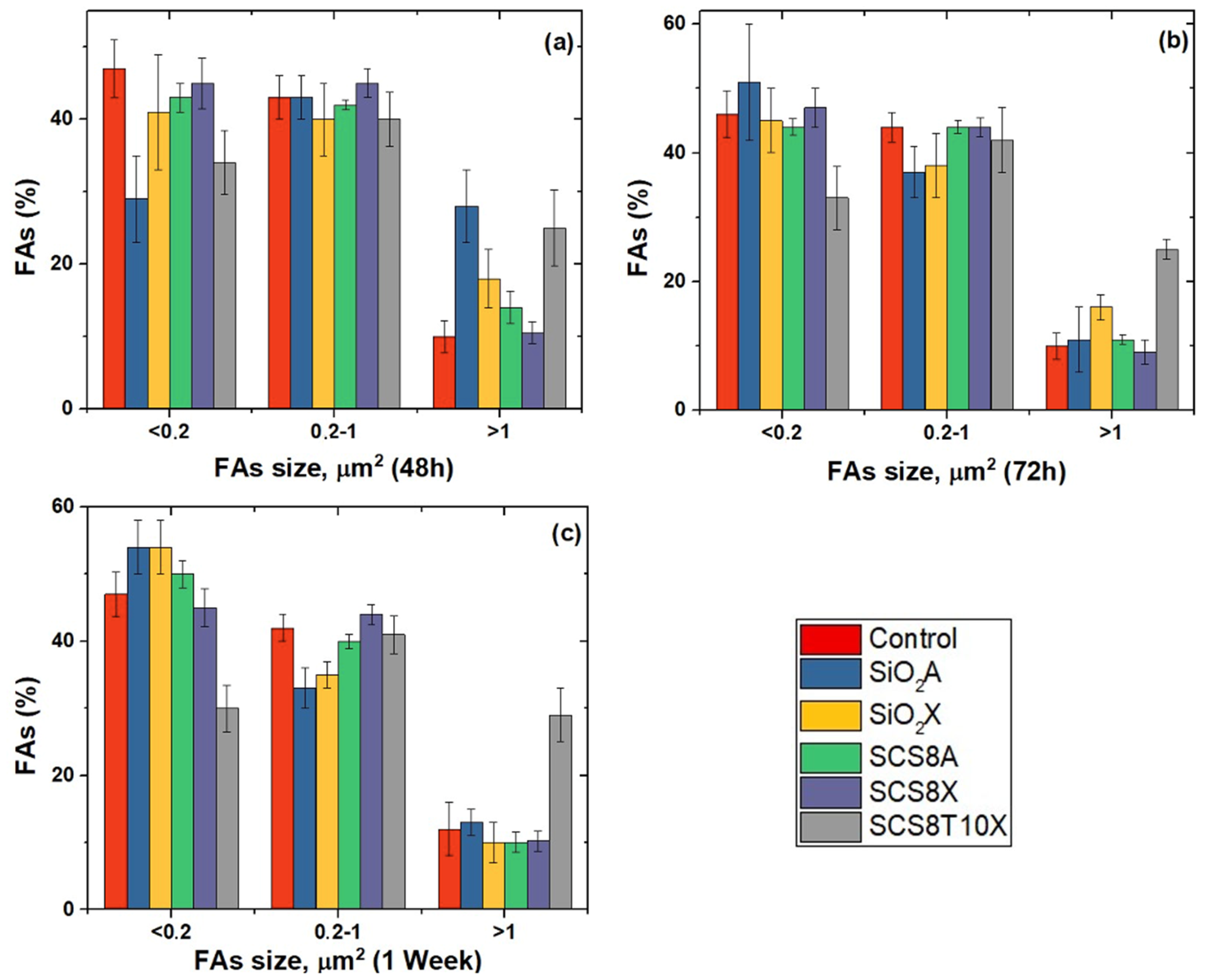 Gels 09 00383 g011 Gels 09 00383 g011