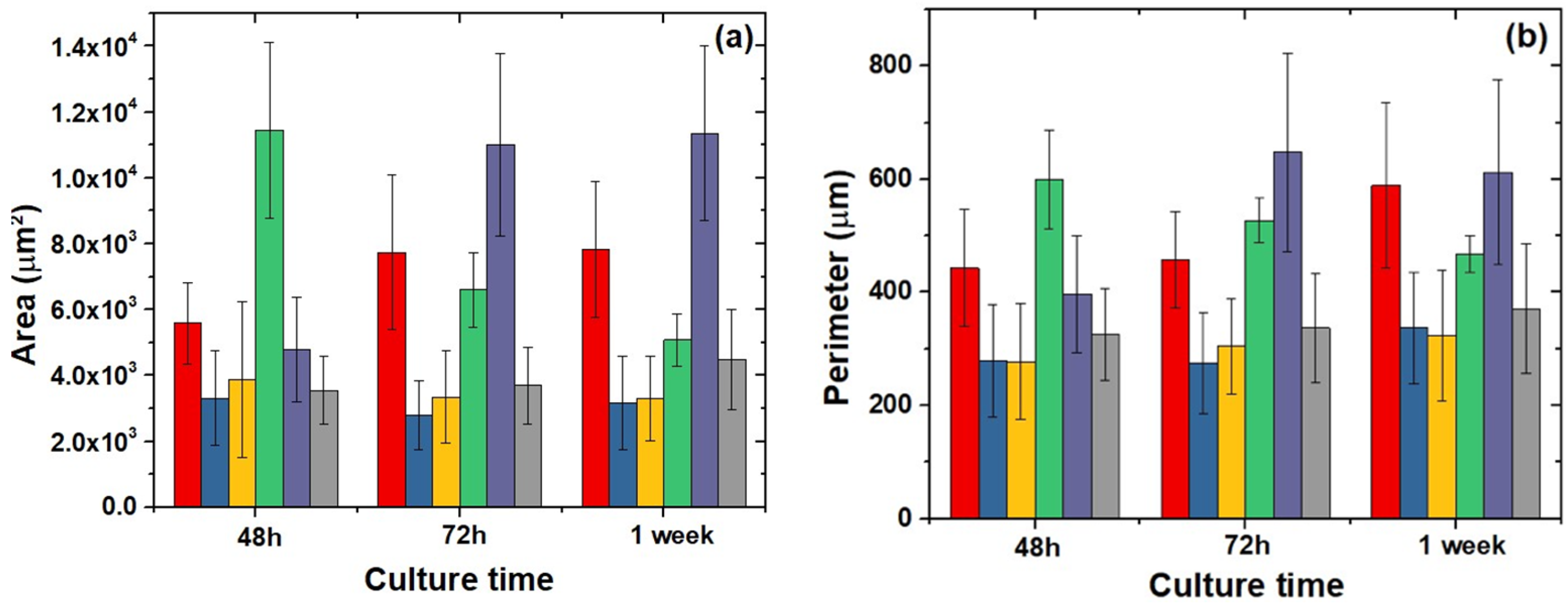 Gels 09 00383 g012a Gels 09 00383 g012a