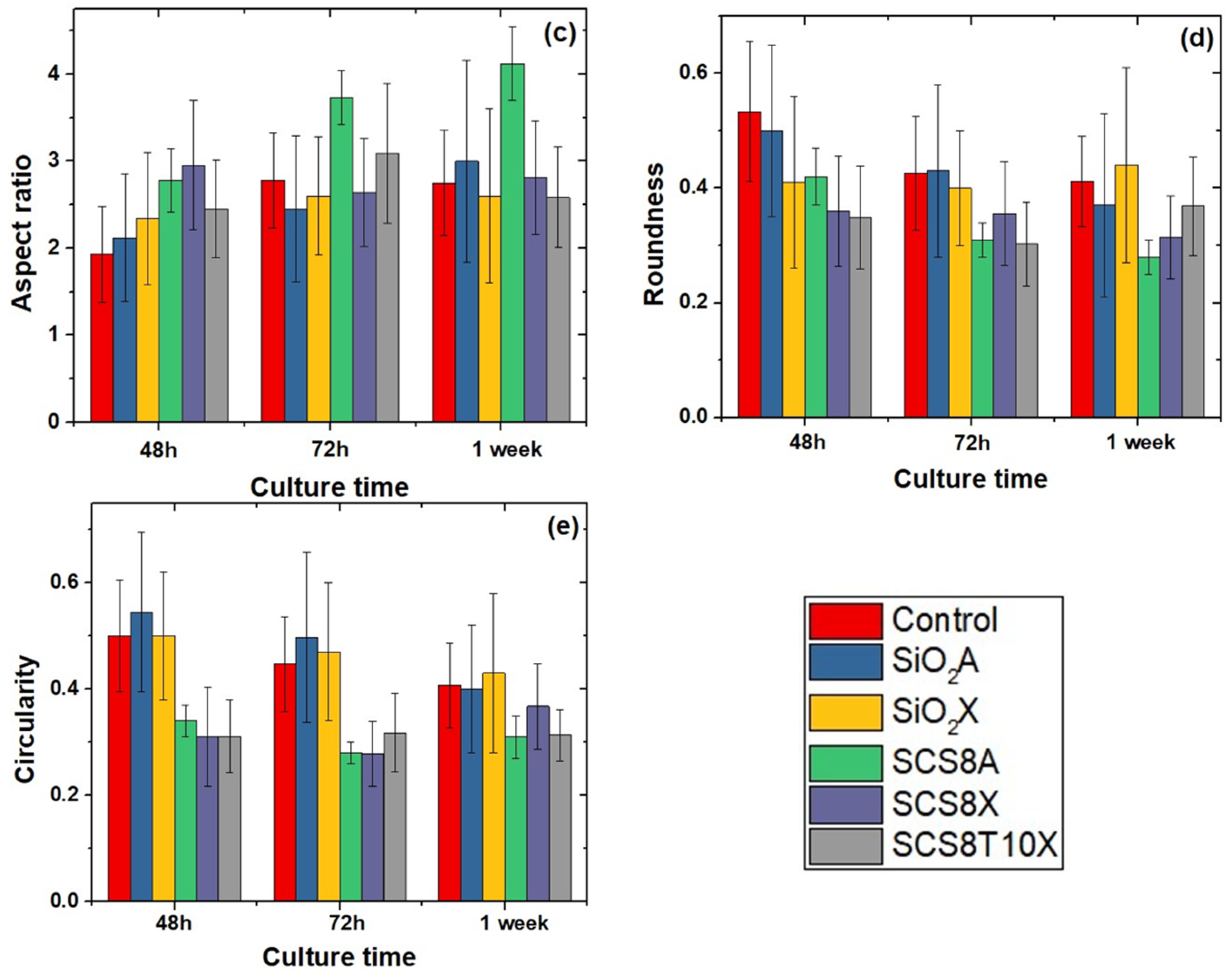 Gels 09 00383 g012b Gels 09 00383 g012b