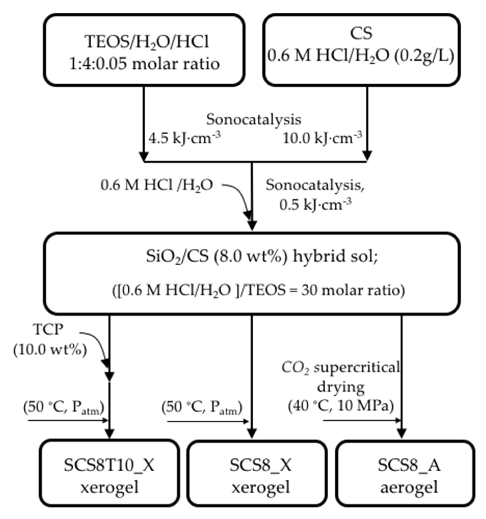 Gels 09 00383 g013 Gels 09 00383 g013