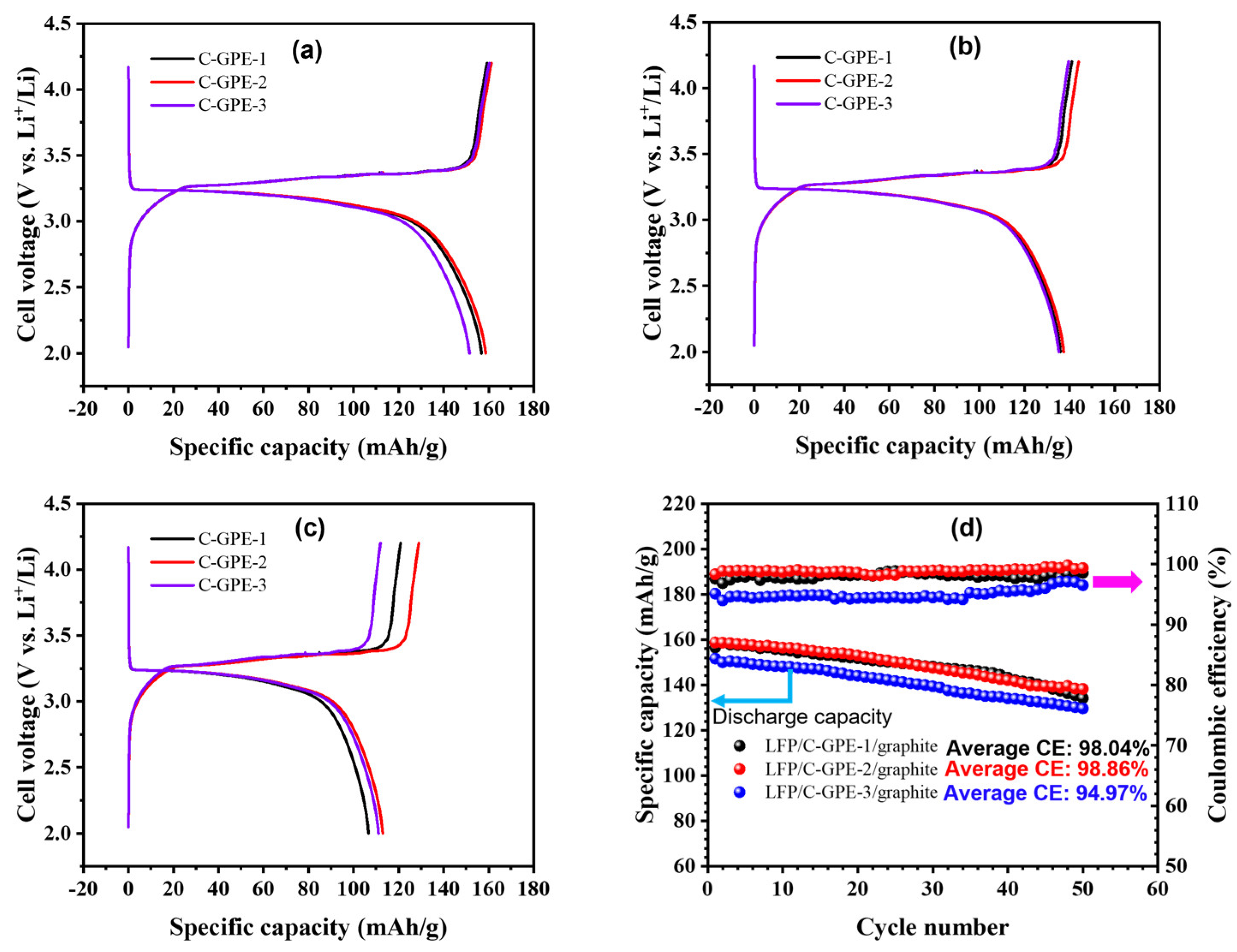 Gels 09 00384 g003 Gels 09 00384 g003