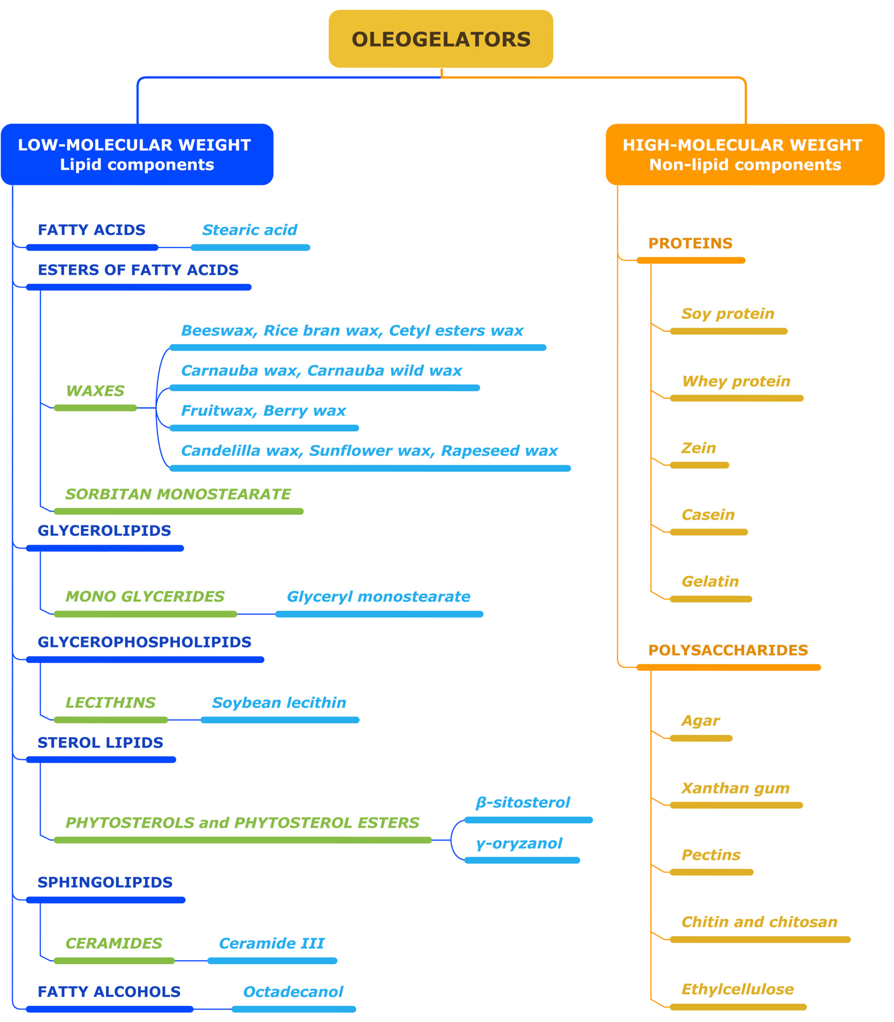 Gels 09 00386 g001 Gels 09 00386 g001