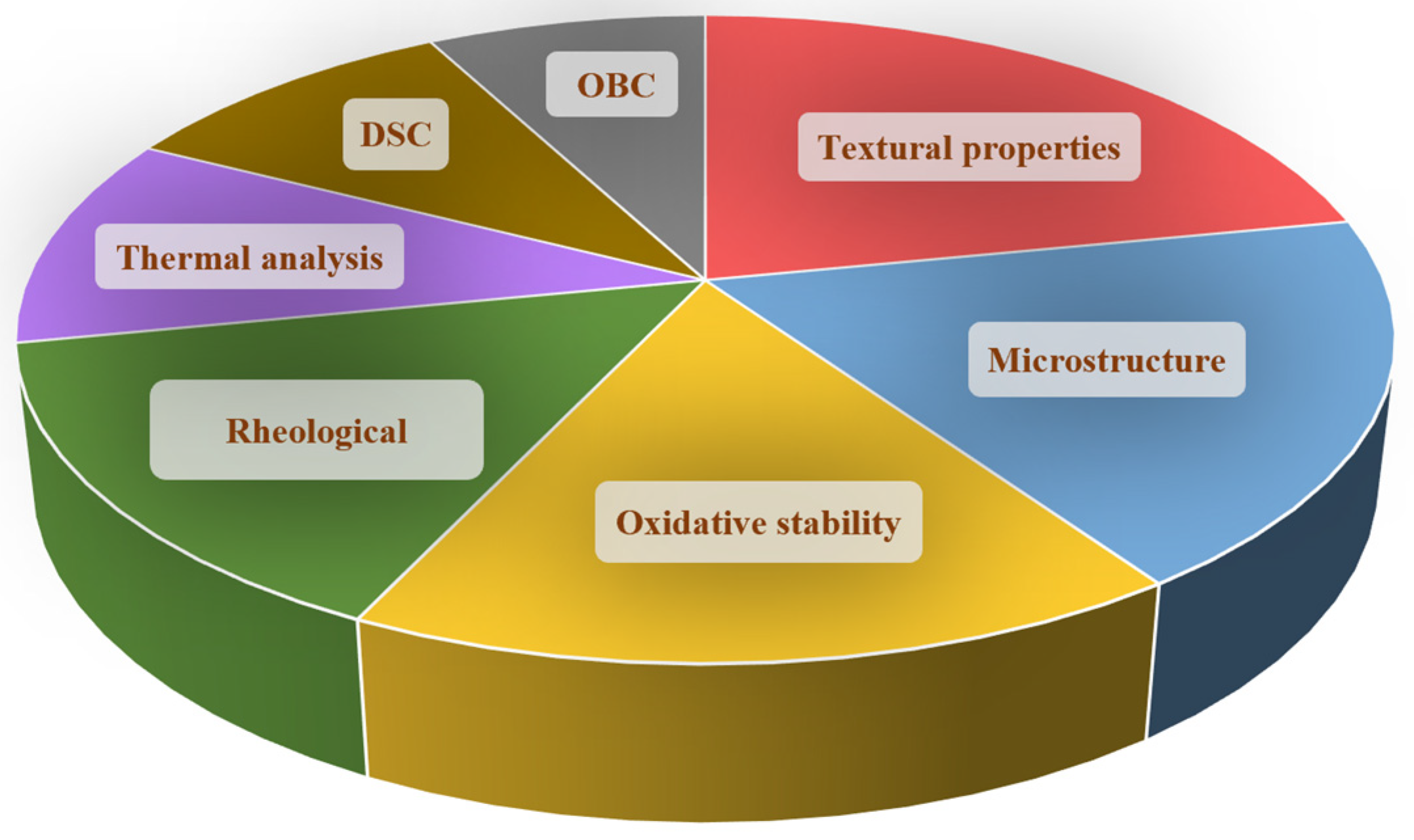 Gels 09 00386 g003 Gels 09 00386 g003