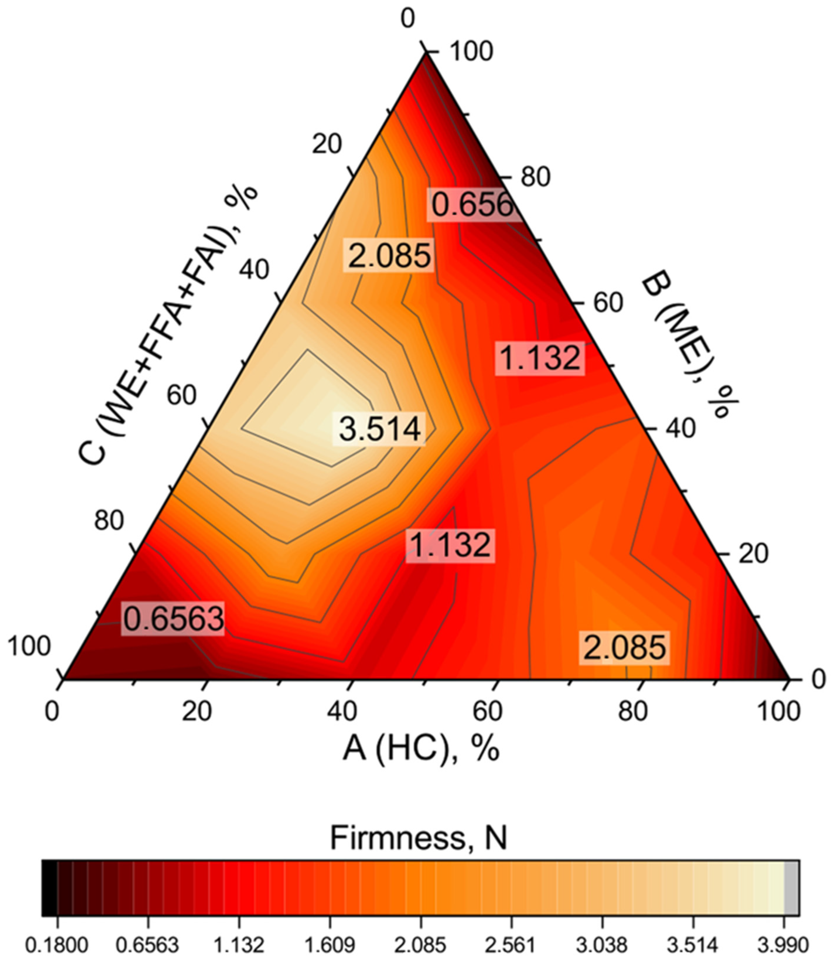 Gels 09 00386 g007 Gels 09 00386 g007