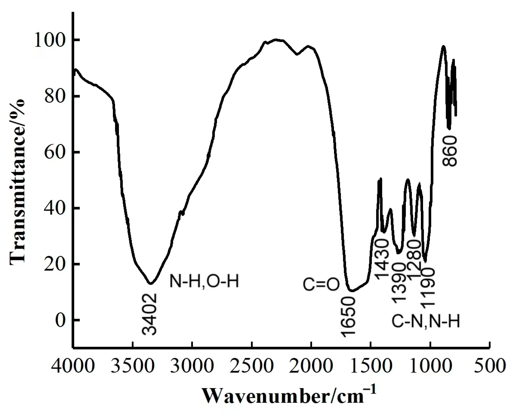 Gels 09 00387 g004 550