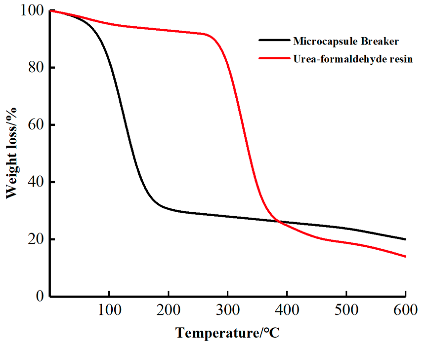 Gels 09 00387 g005 550