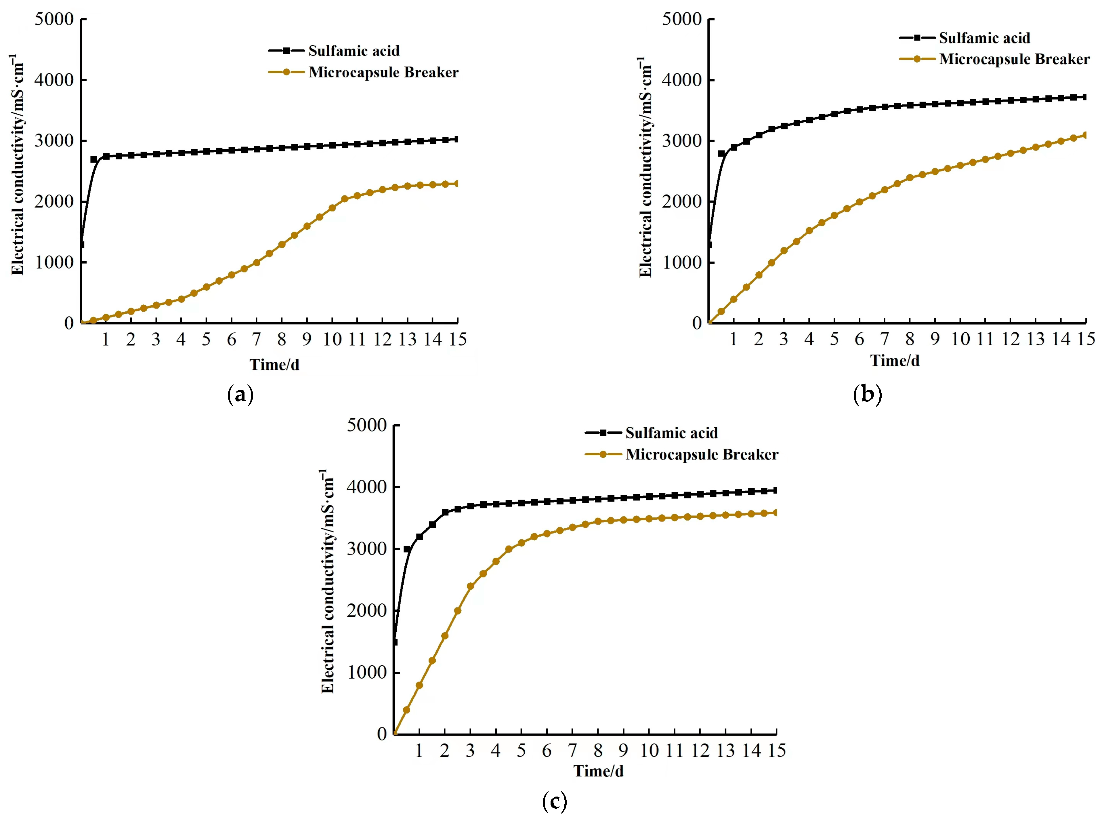 Gels 09 00387 g006 550