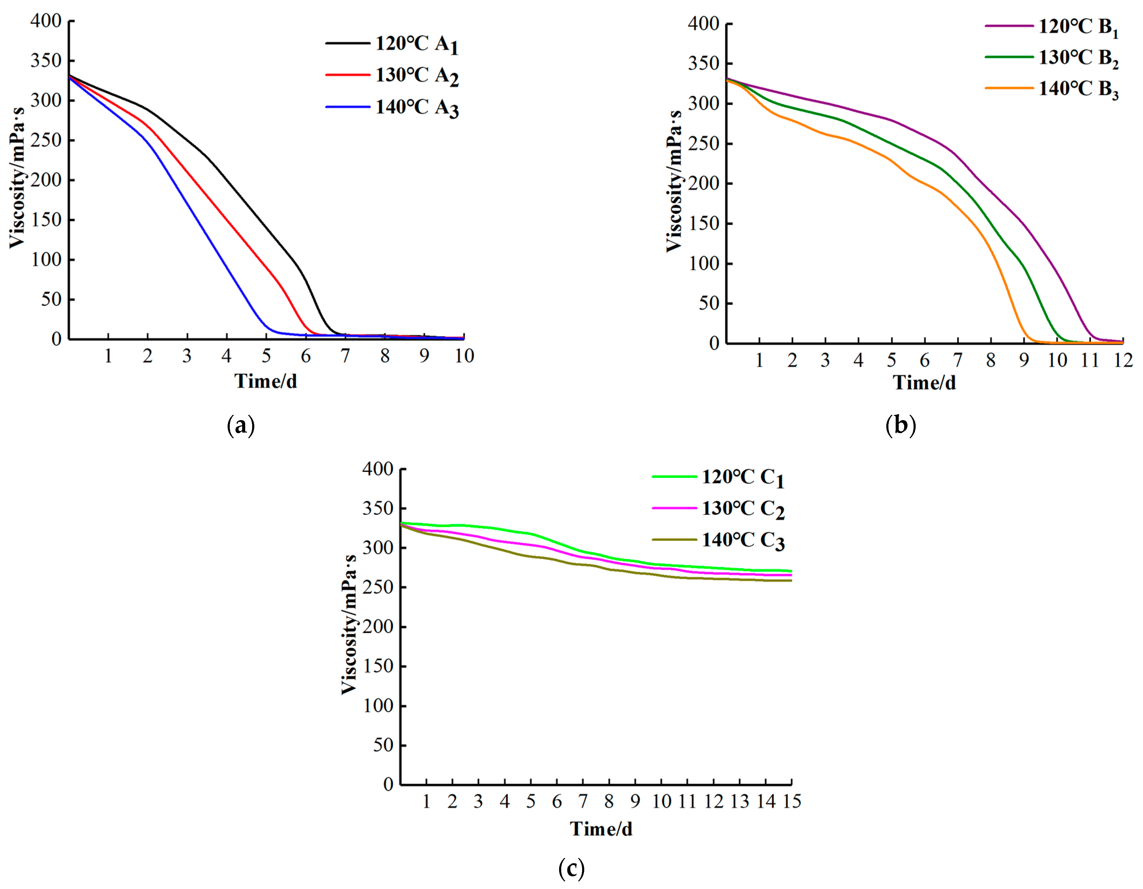 Gels 09 00387 g007 550