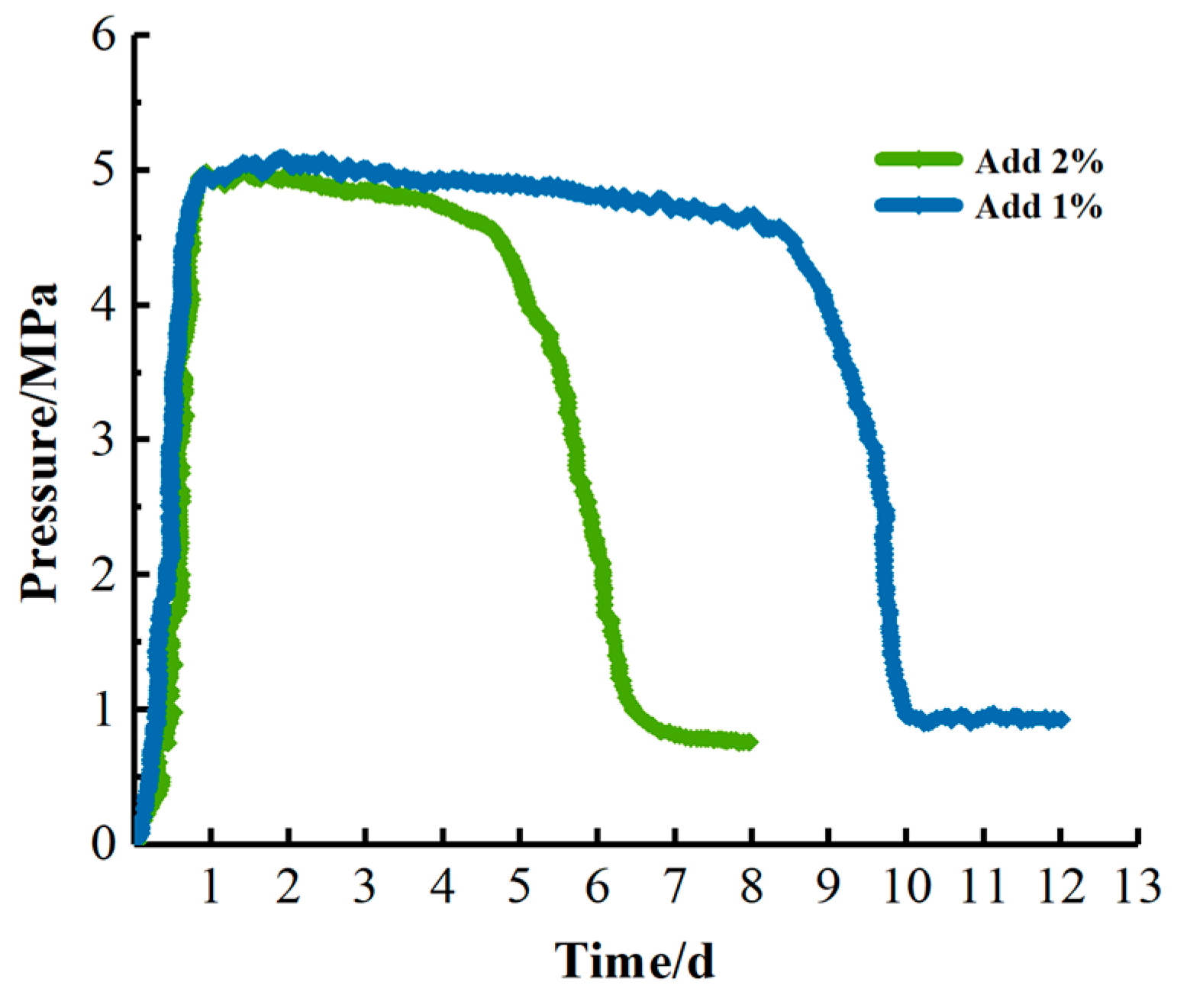 Gels 09 00387 g010 550