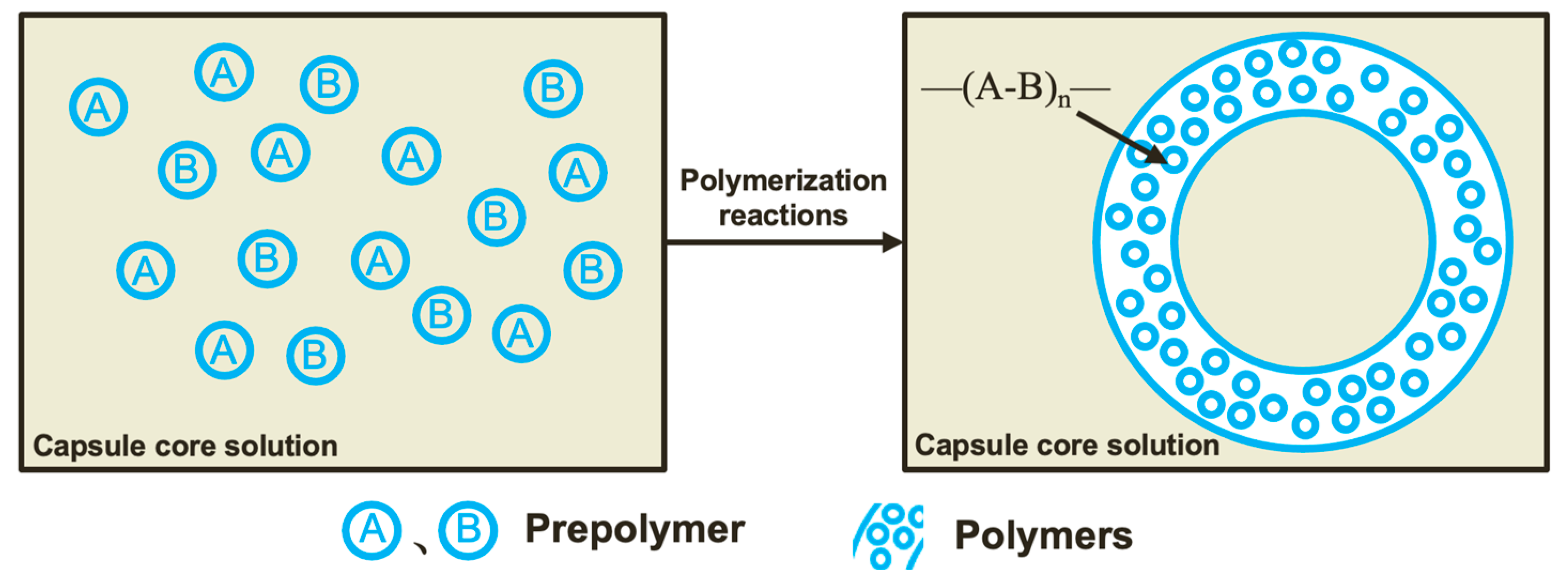 Gels 09 00387 g011 550